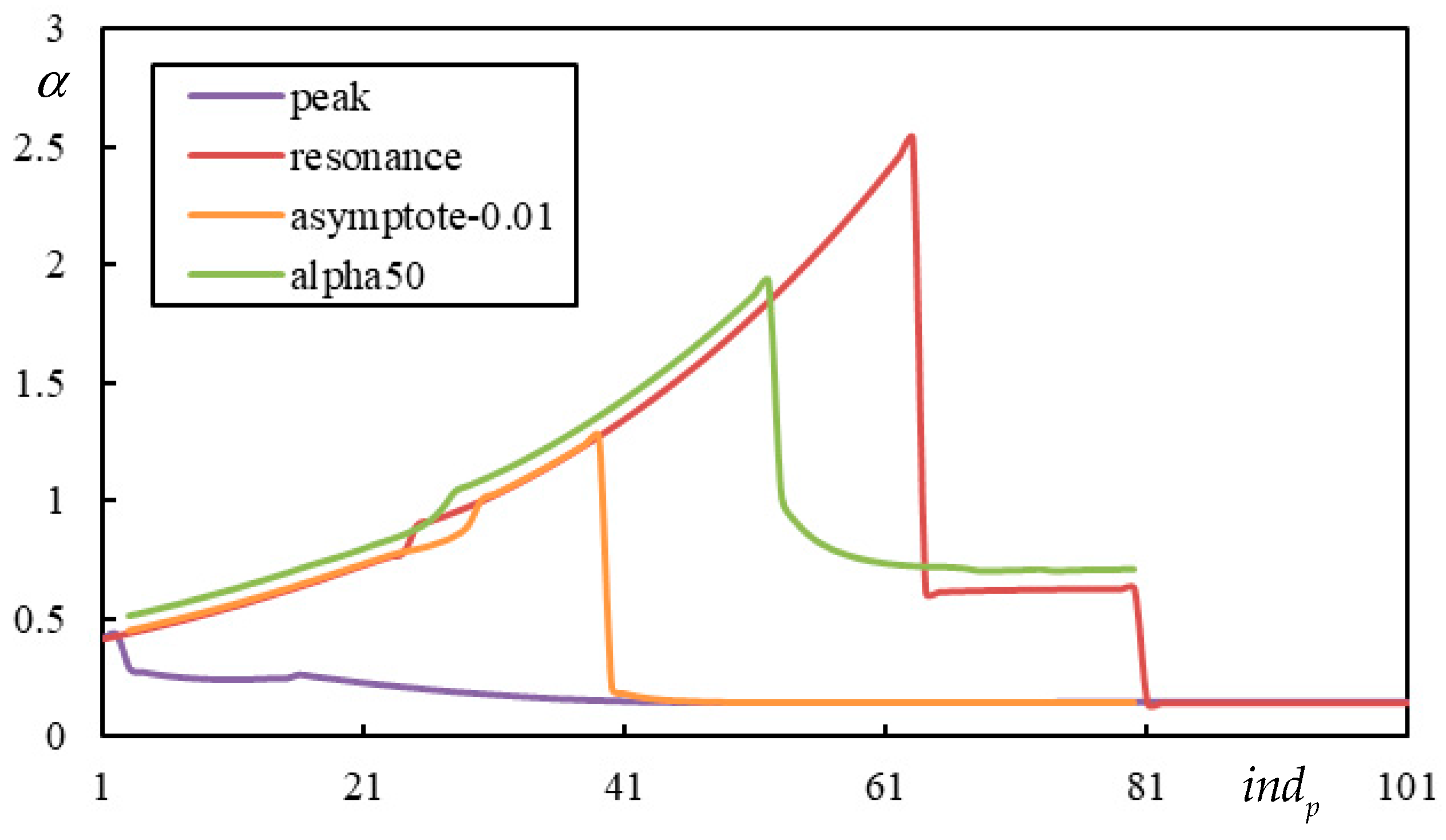 Infrastructures 10 00200 g016