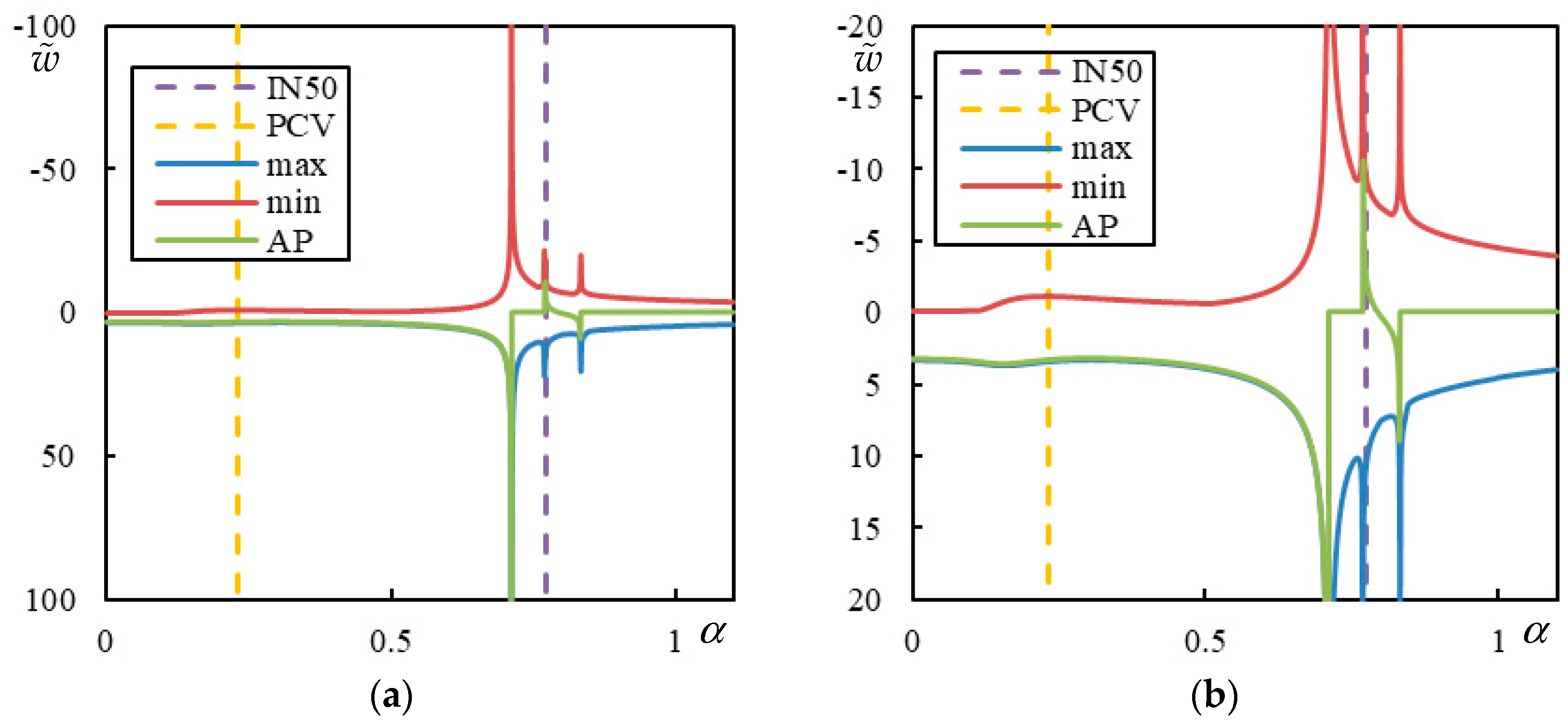 Infrastructures 10 00200 g017
