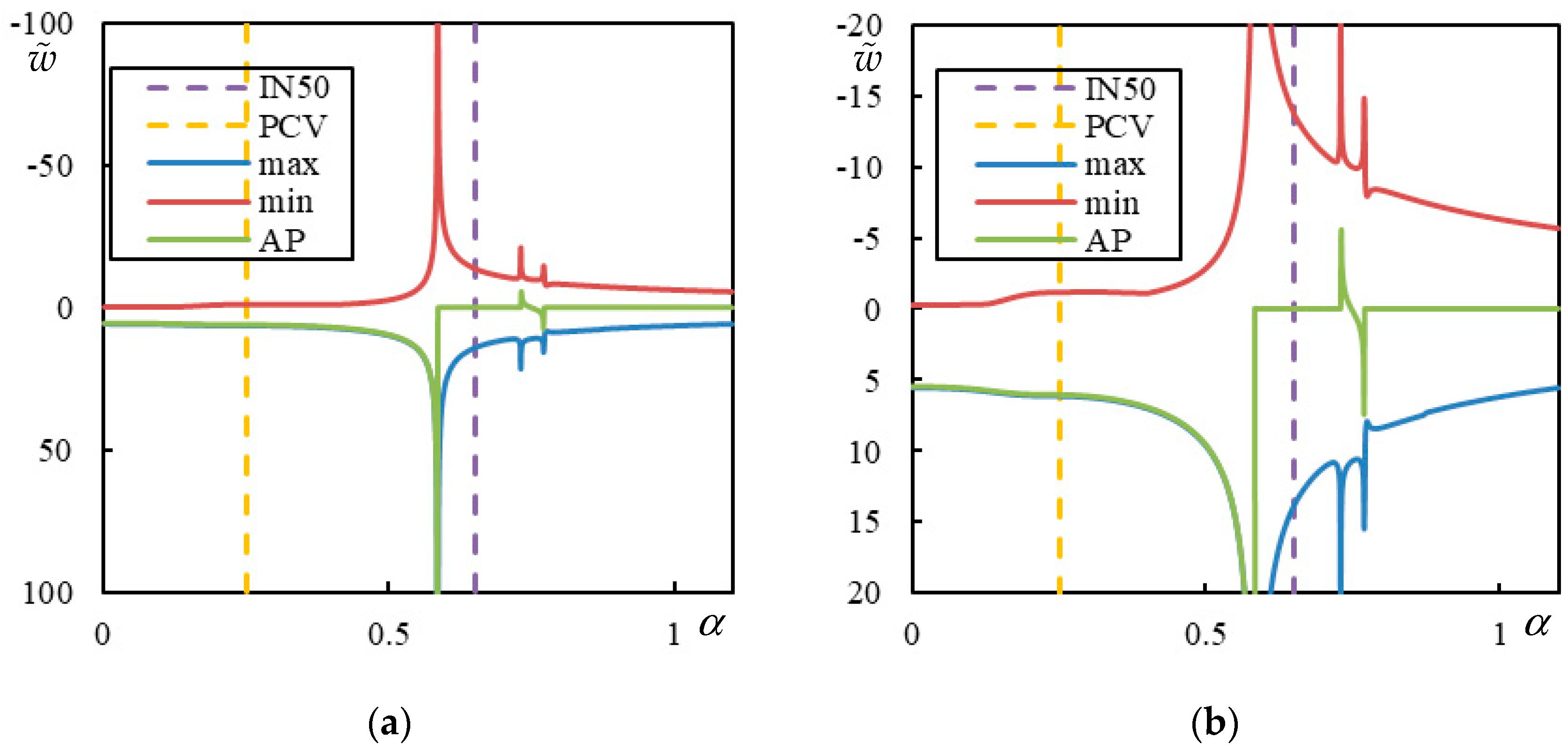 Infrastructures 10 00200 g022