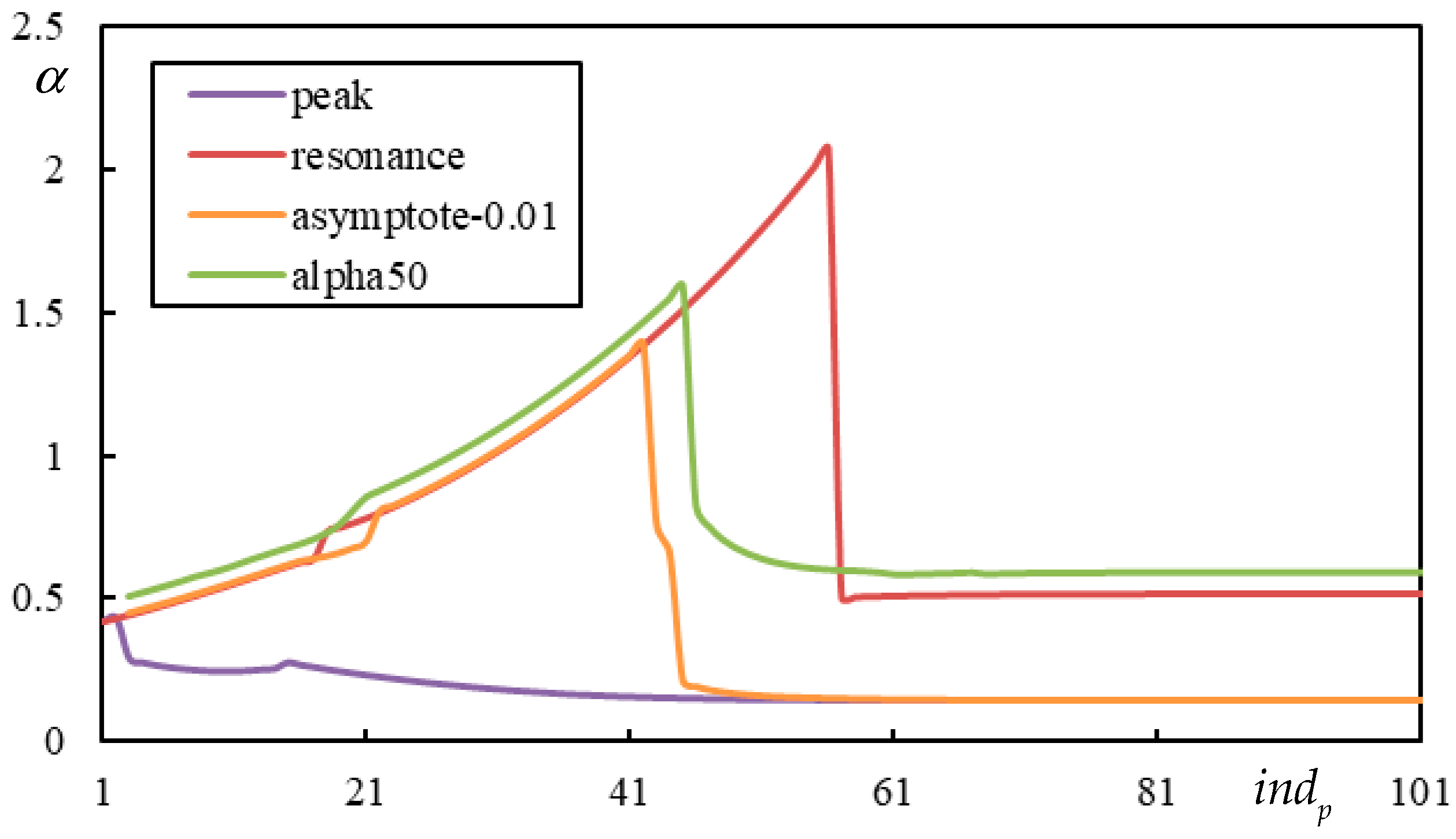 Infrastructures 10 00200 g025