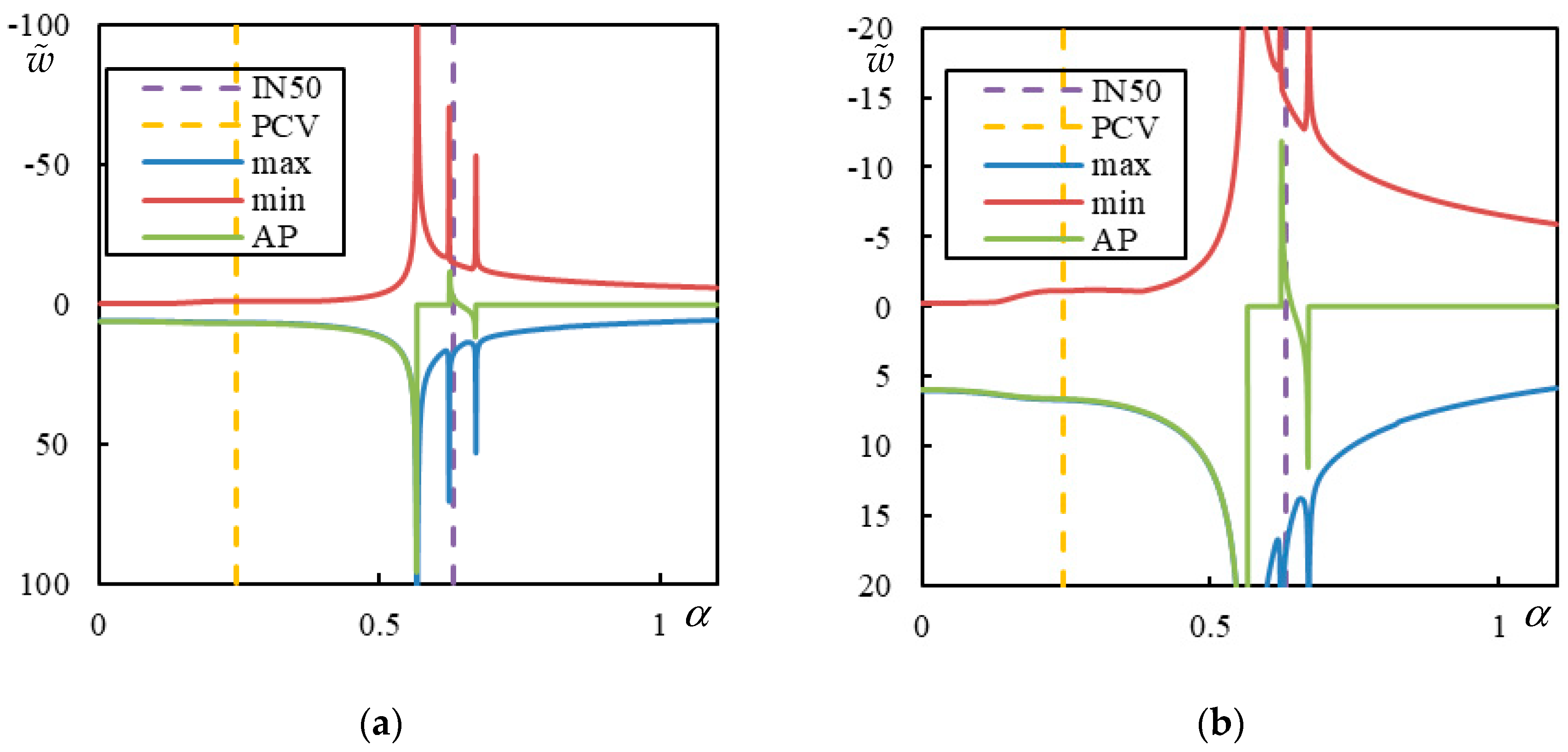Infrastructures 10 00200 g026
