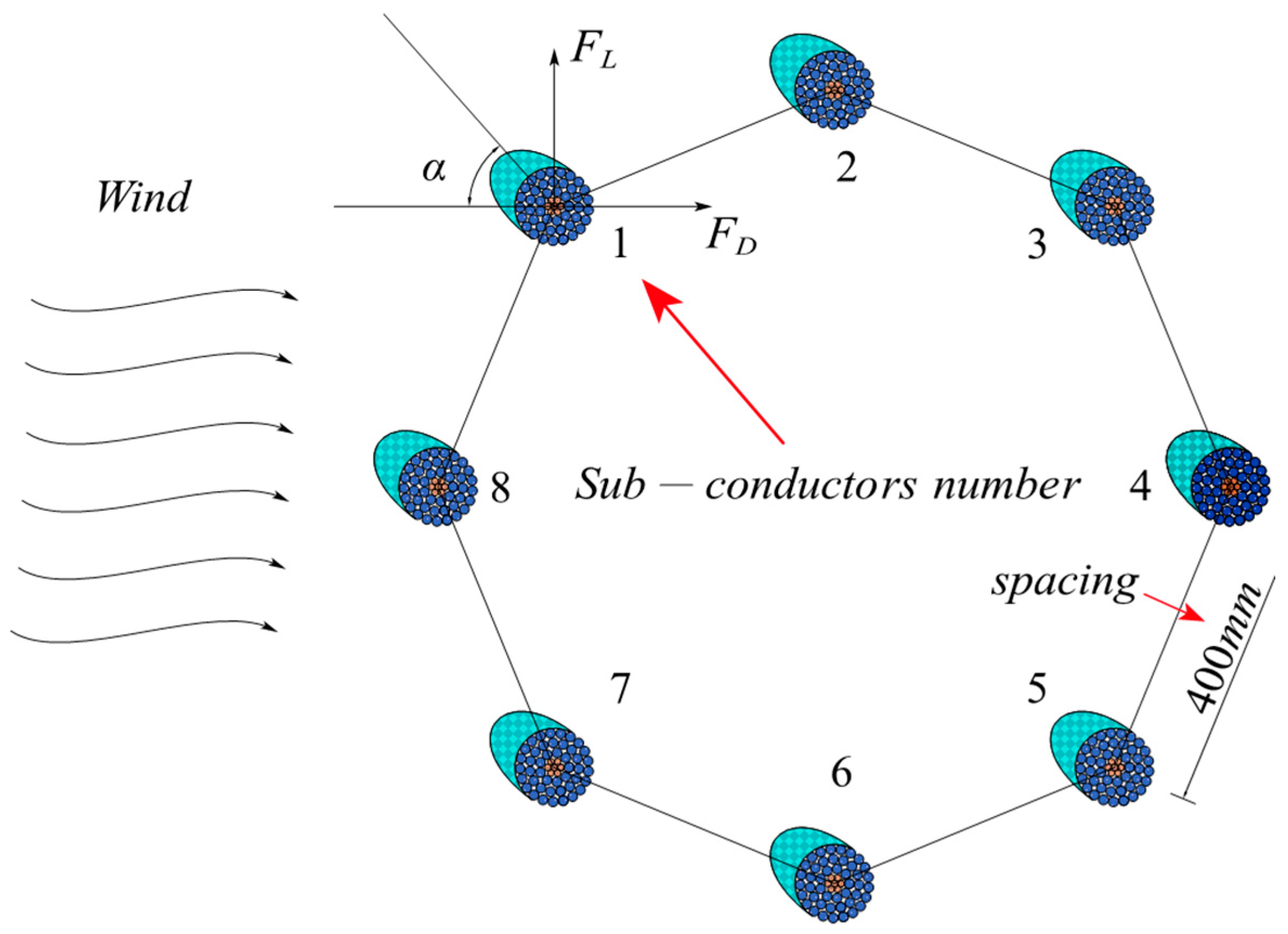 Infrastructures 10 00201 g003