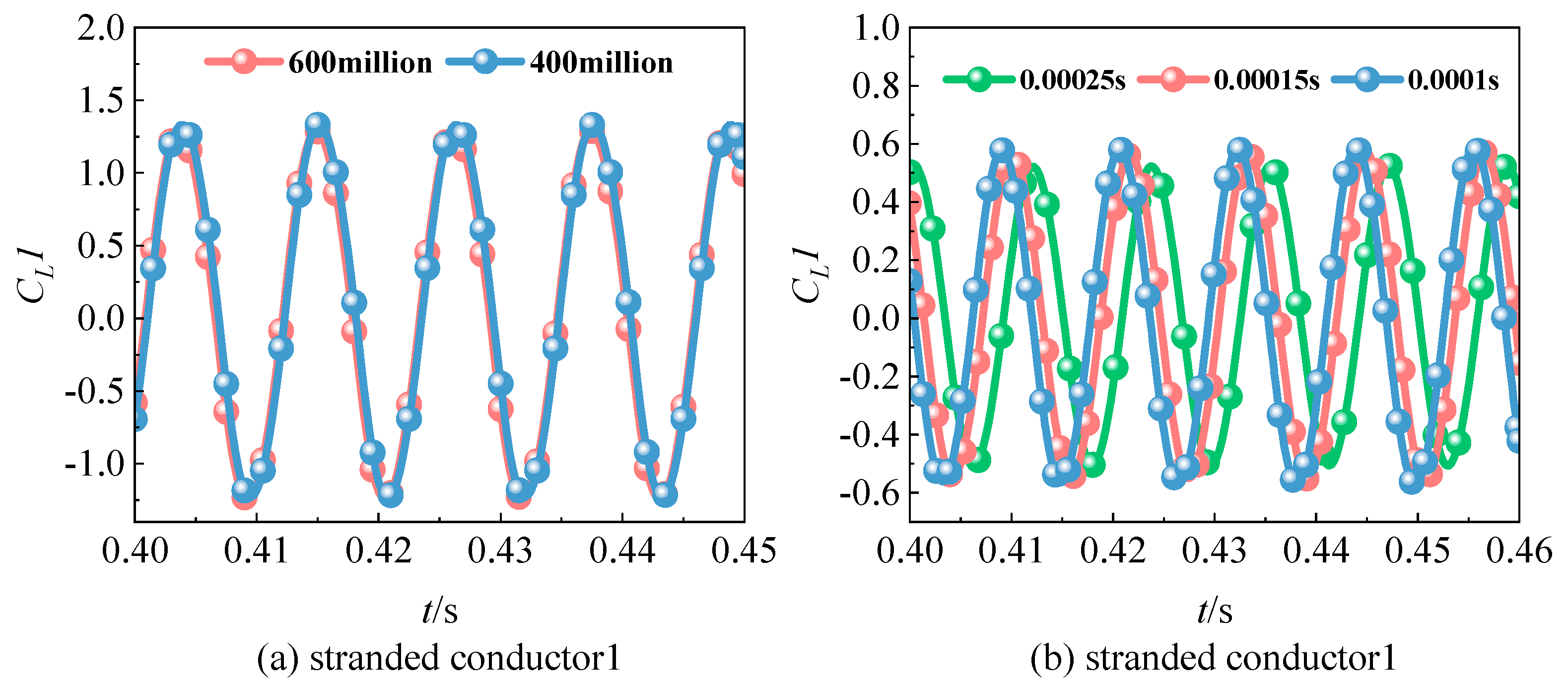 Infrastructures 10 00201 g008a