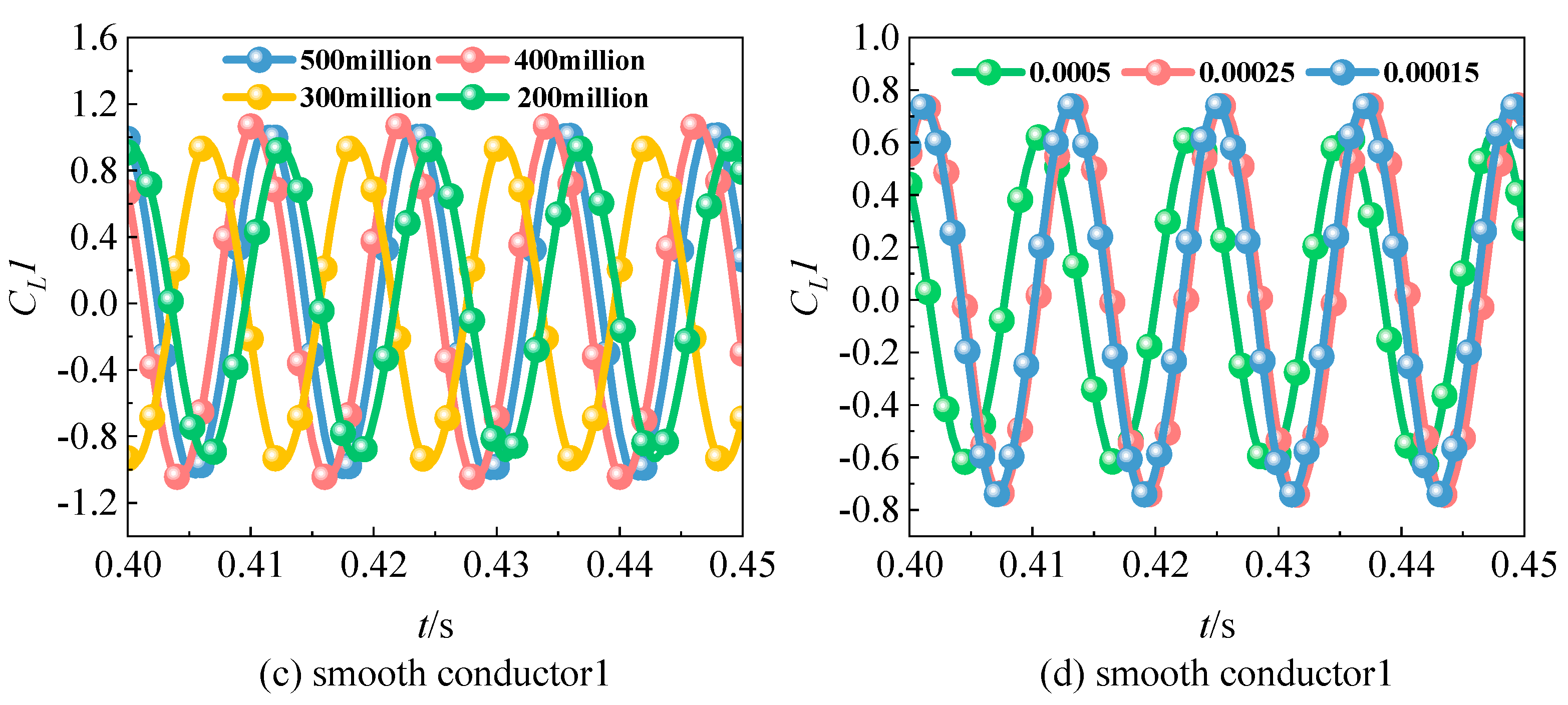 Infrastructures 10 00201 g008b
