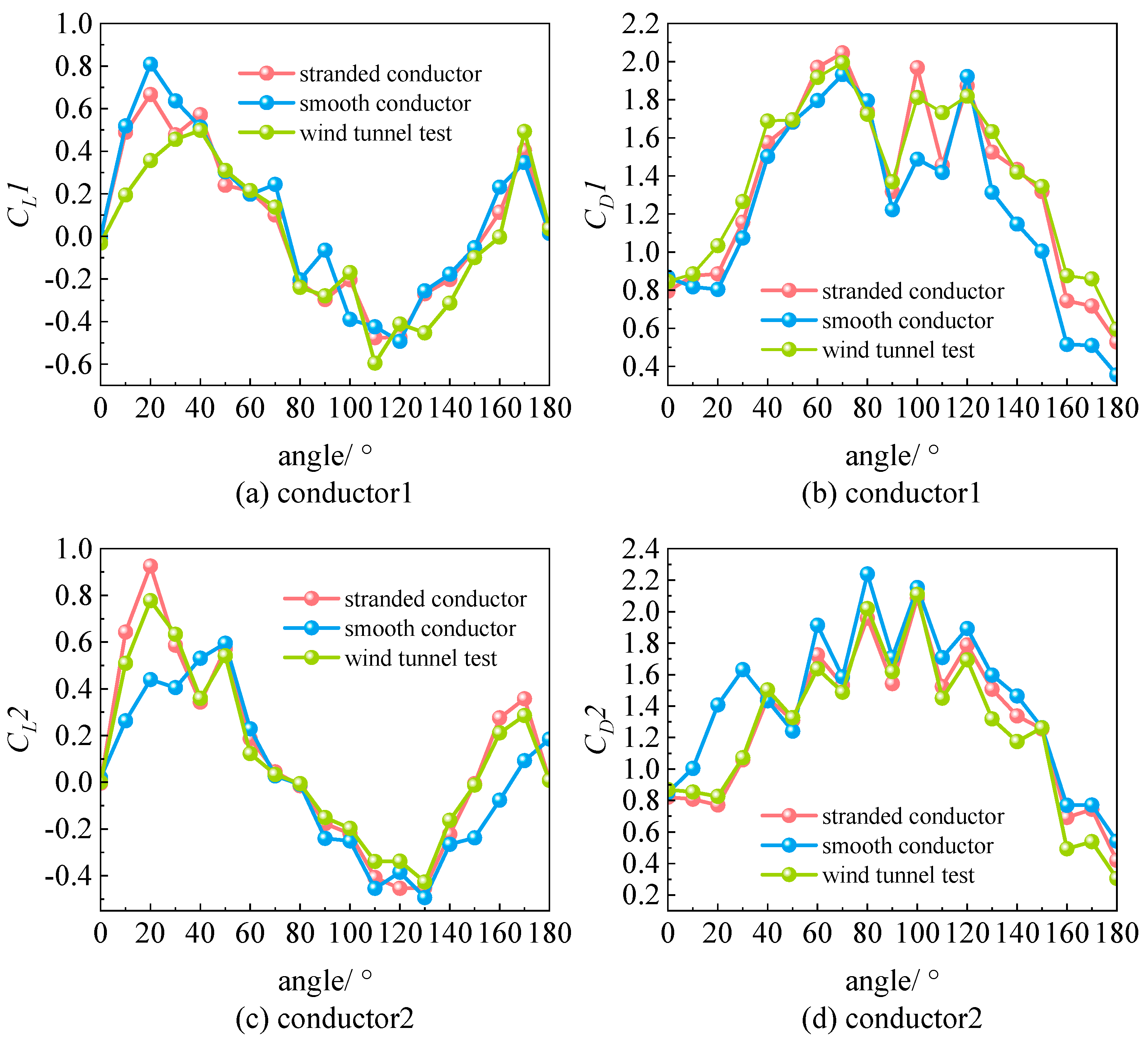 Infrastructures 10 00201 g009a
