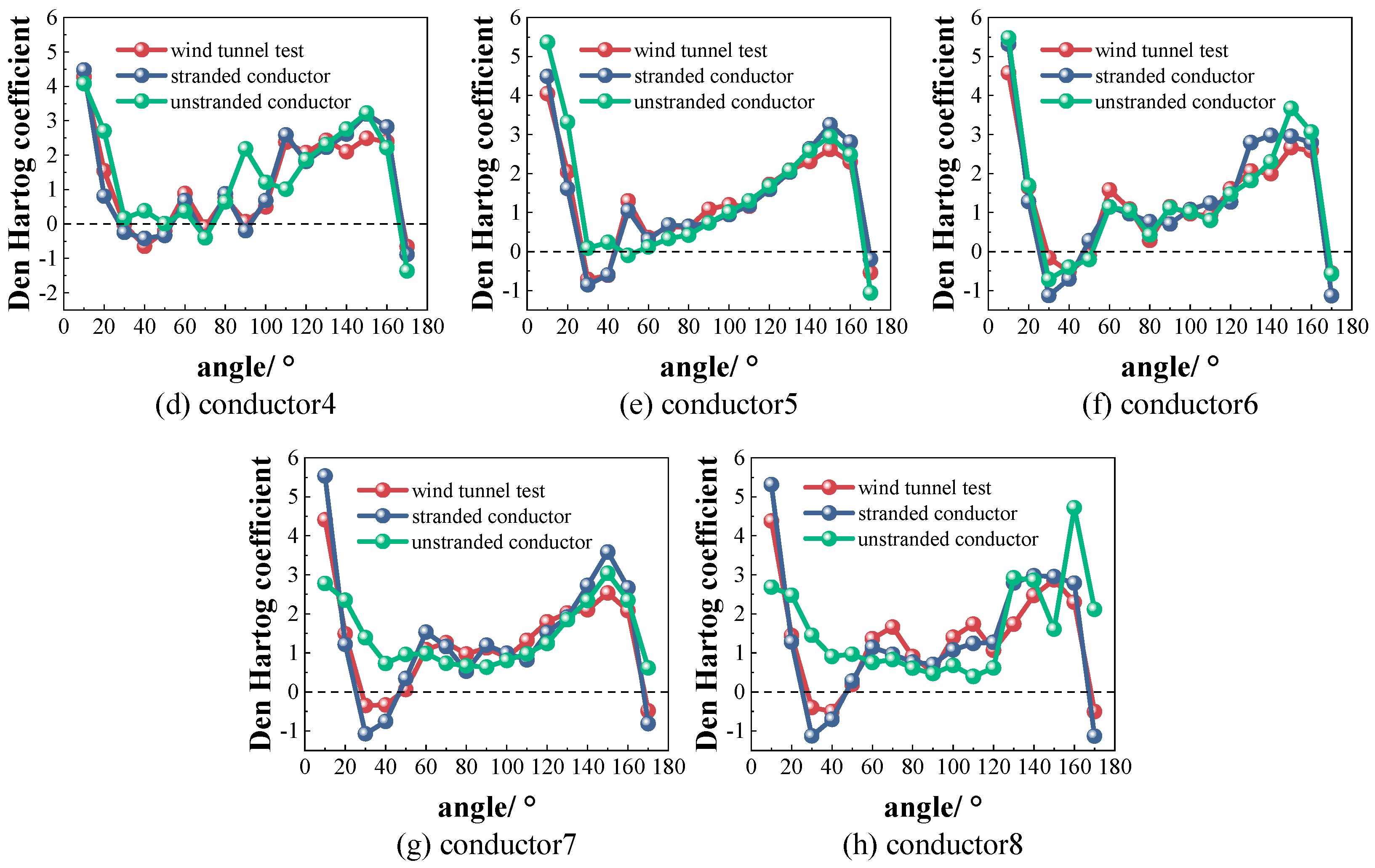 Infrastructures 10 00201 g014b