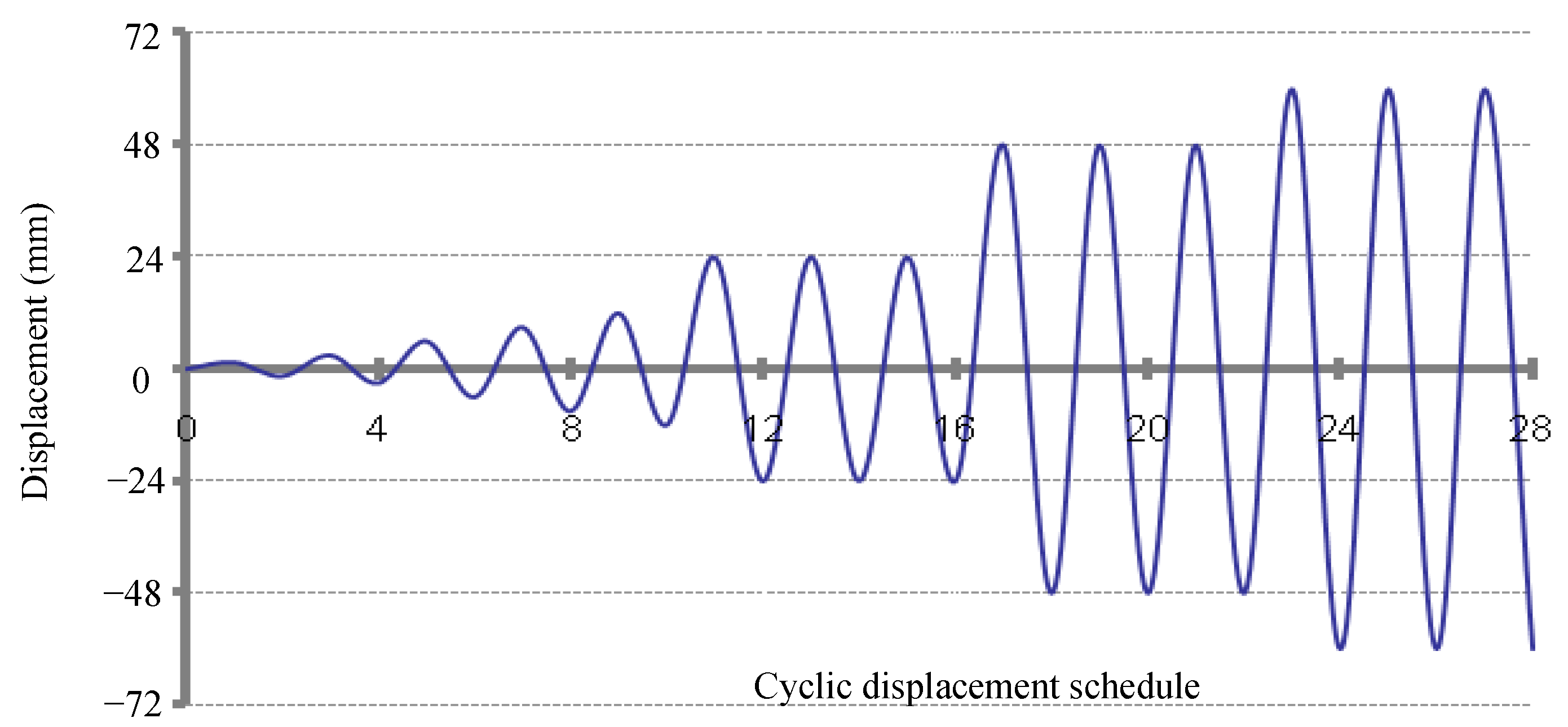 Infrastructures 10 00202 g006
