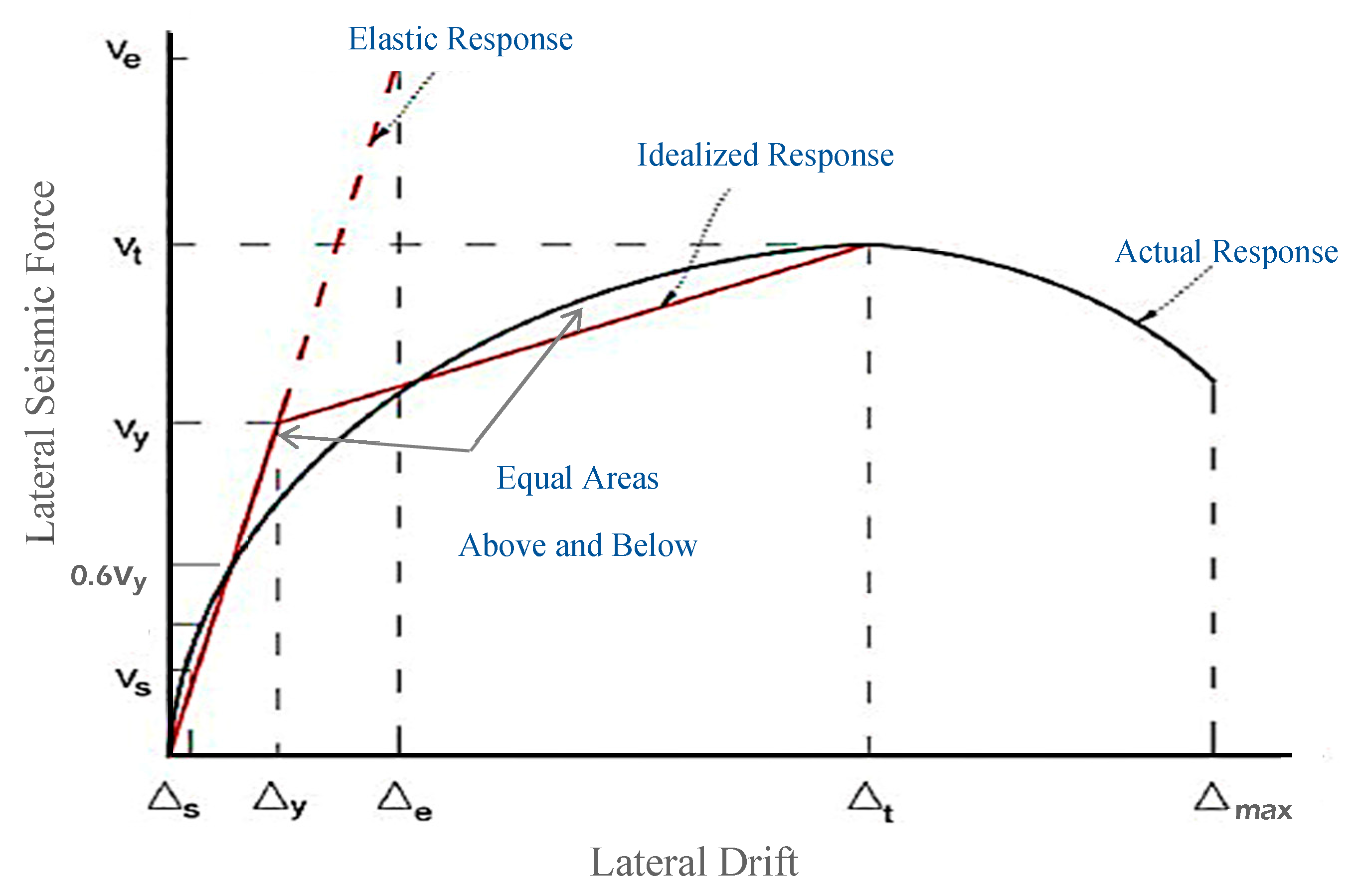 Infrastructures 10 00202 g007