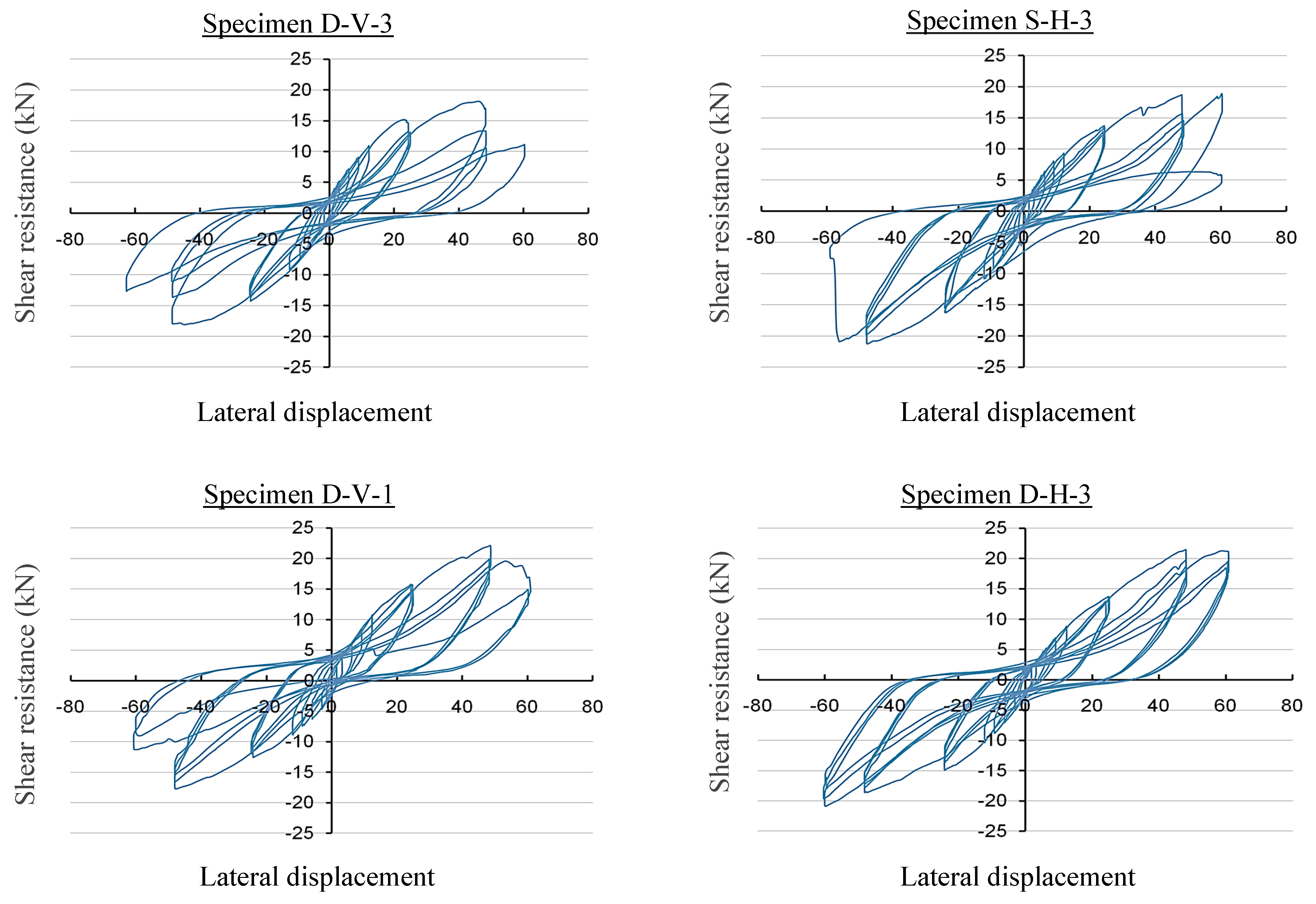 Infrastructures 10 00202 g009