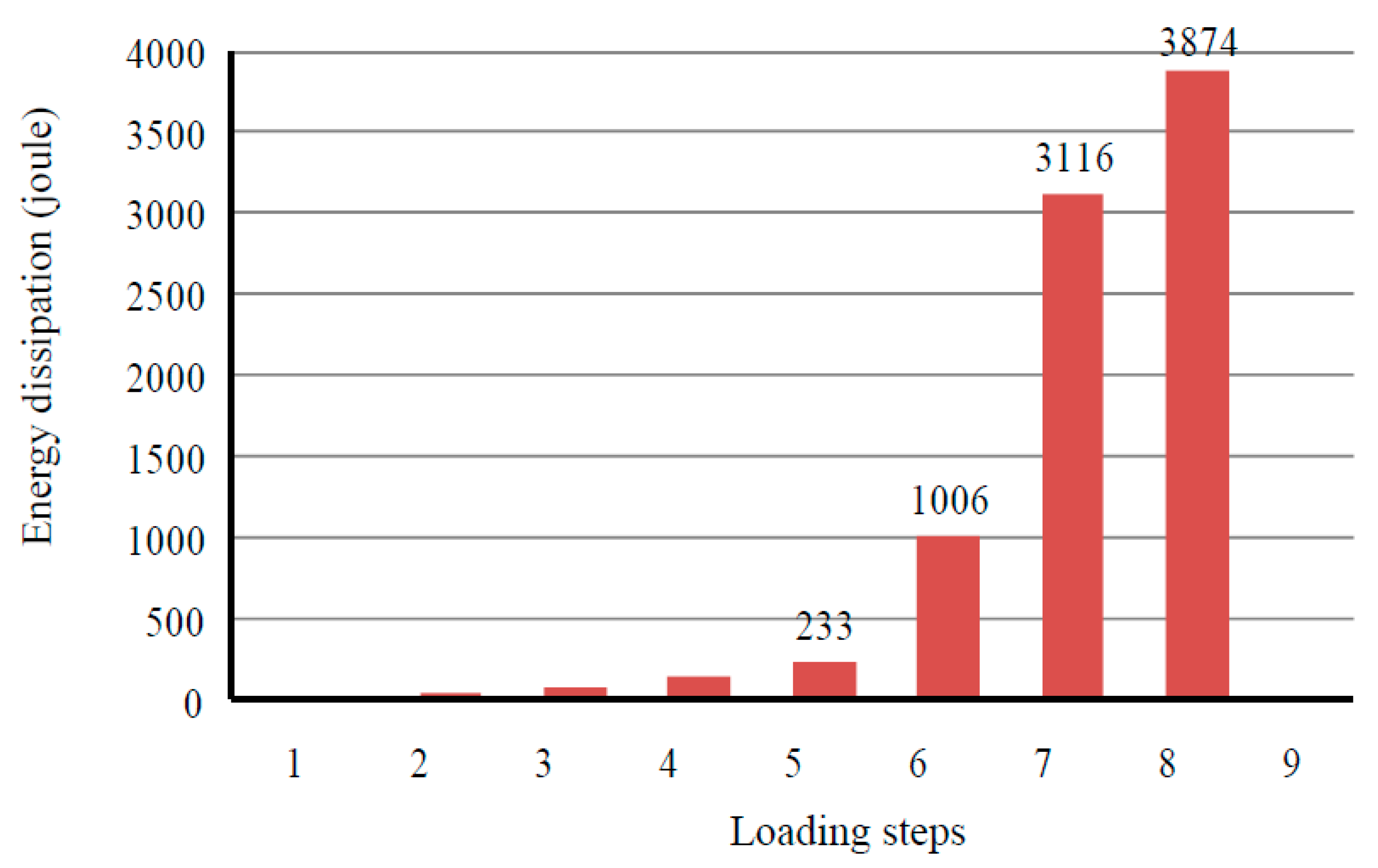 Infrastructures 10 00202 g011