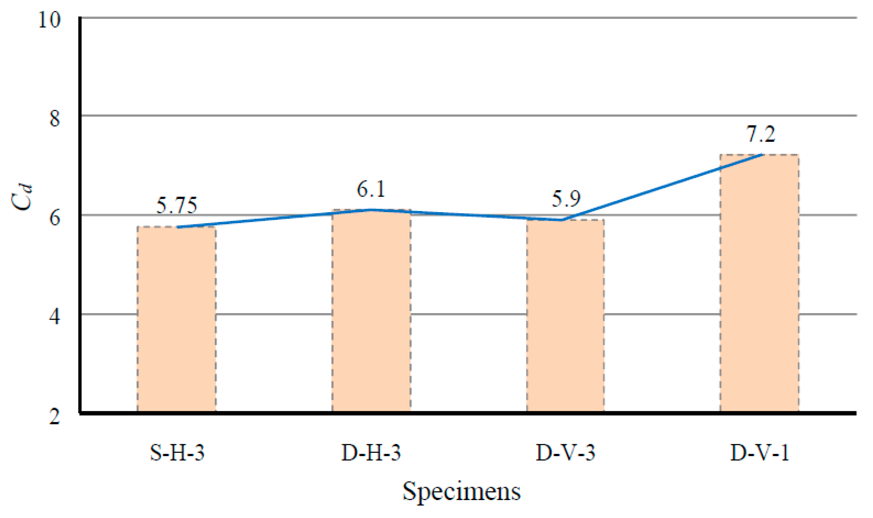 Infrastructures 10 00202 g015