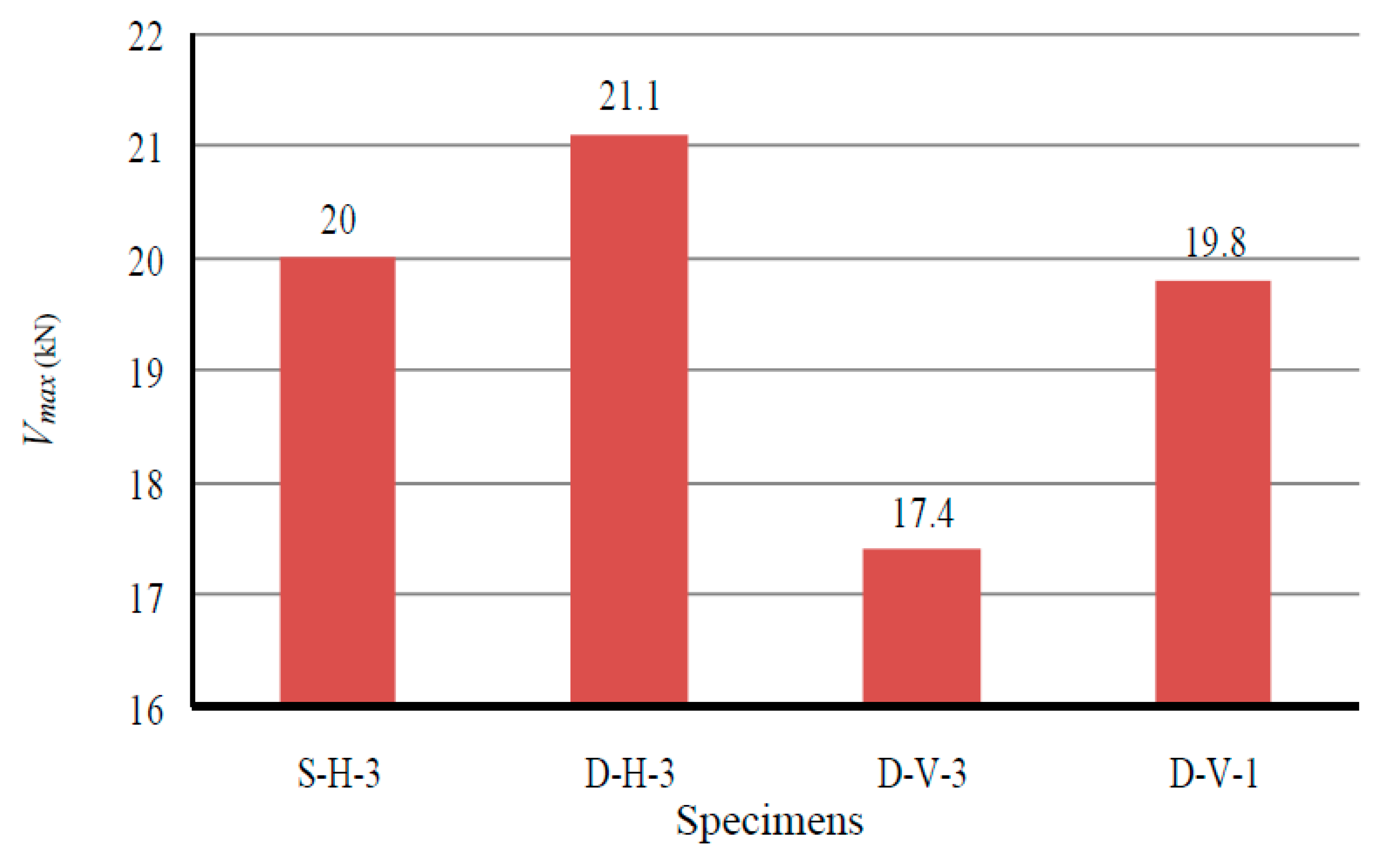 Infrastructures 10 00202 g017