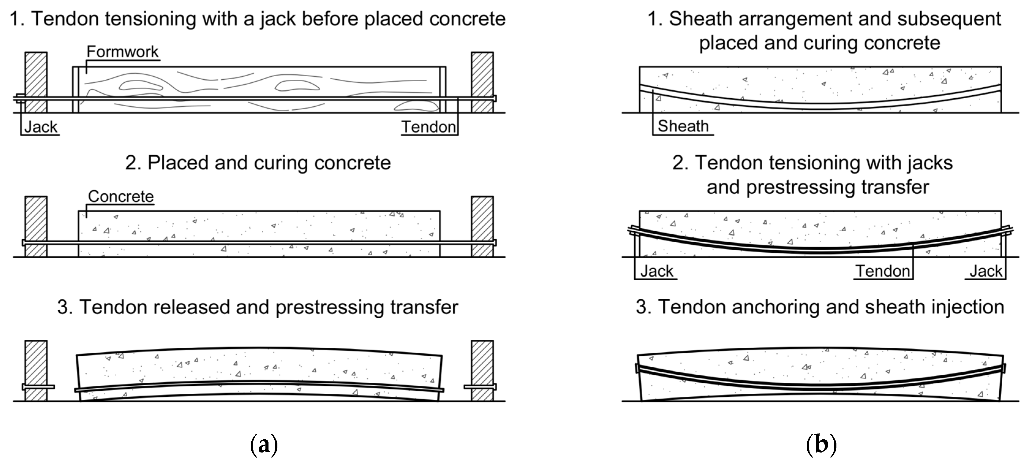 Infrastructures 10 00203 g001