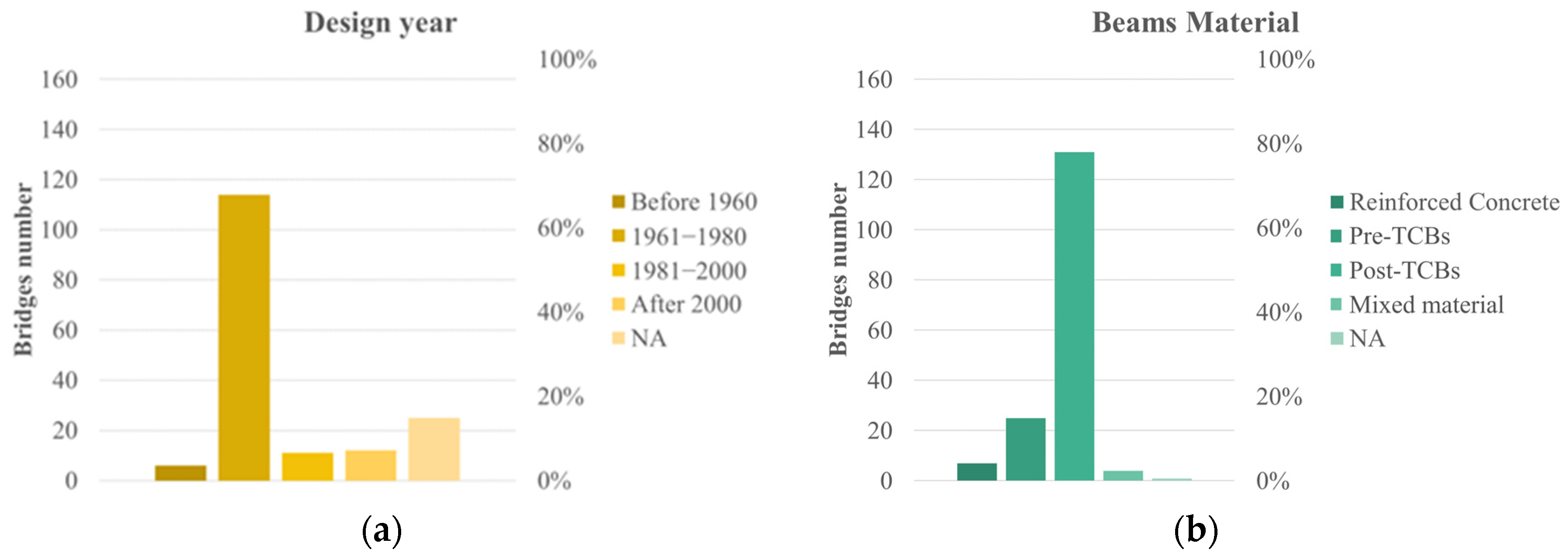 Infrastructures 10 00203 g003