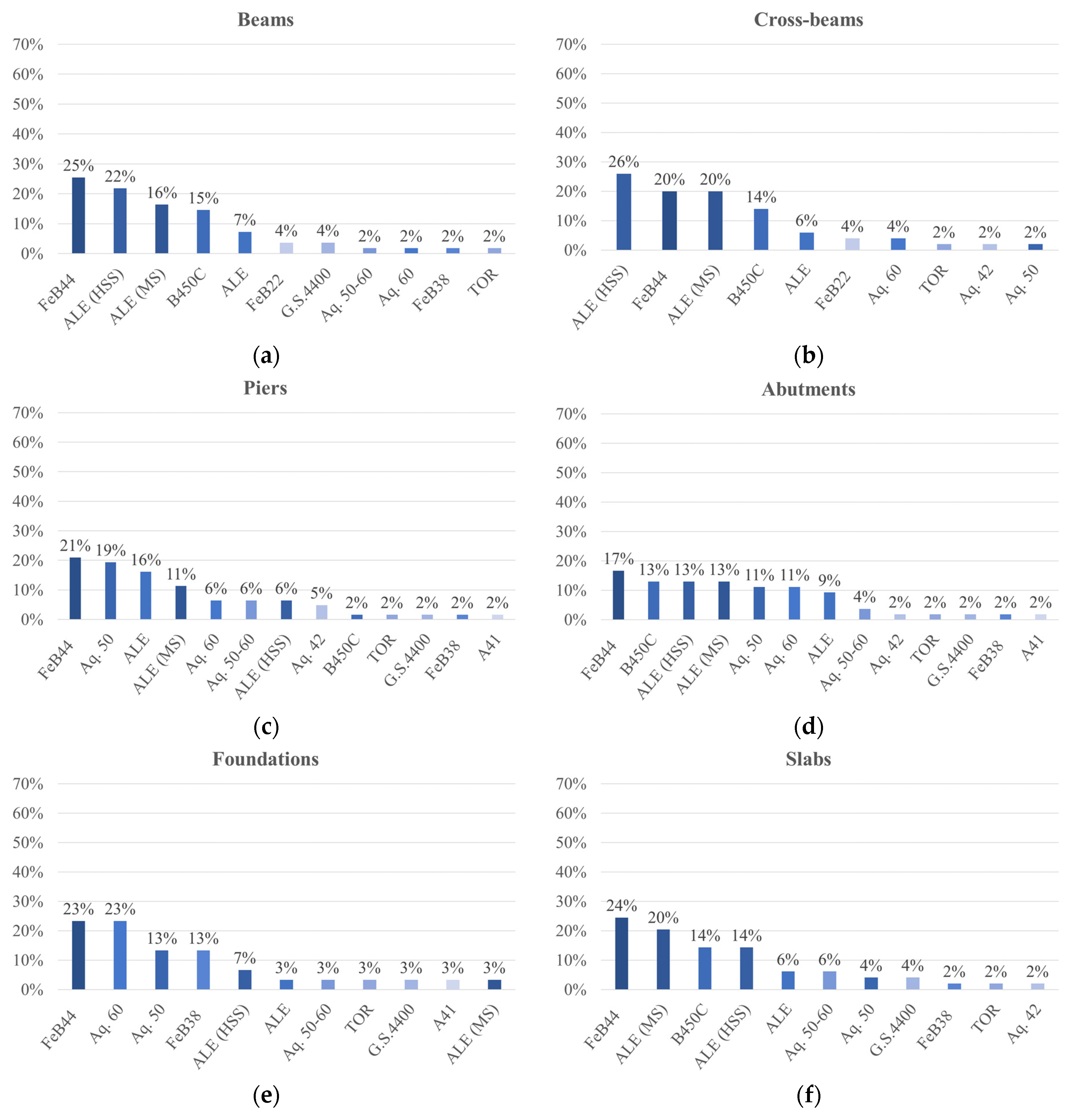 Infrastructures 10 00203 g009a