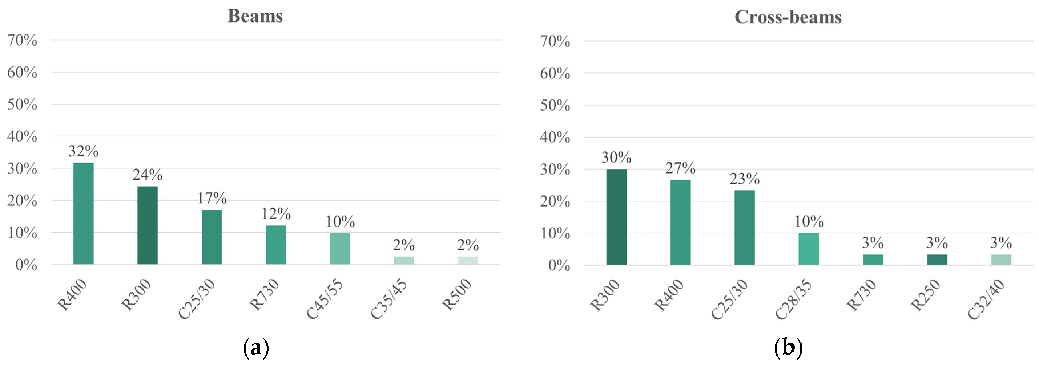 Infrastructures 10 00203 g011a