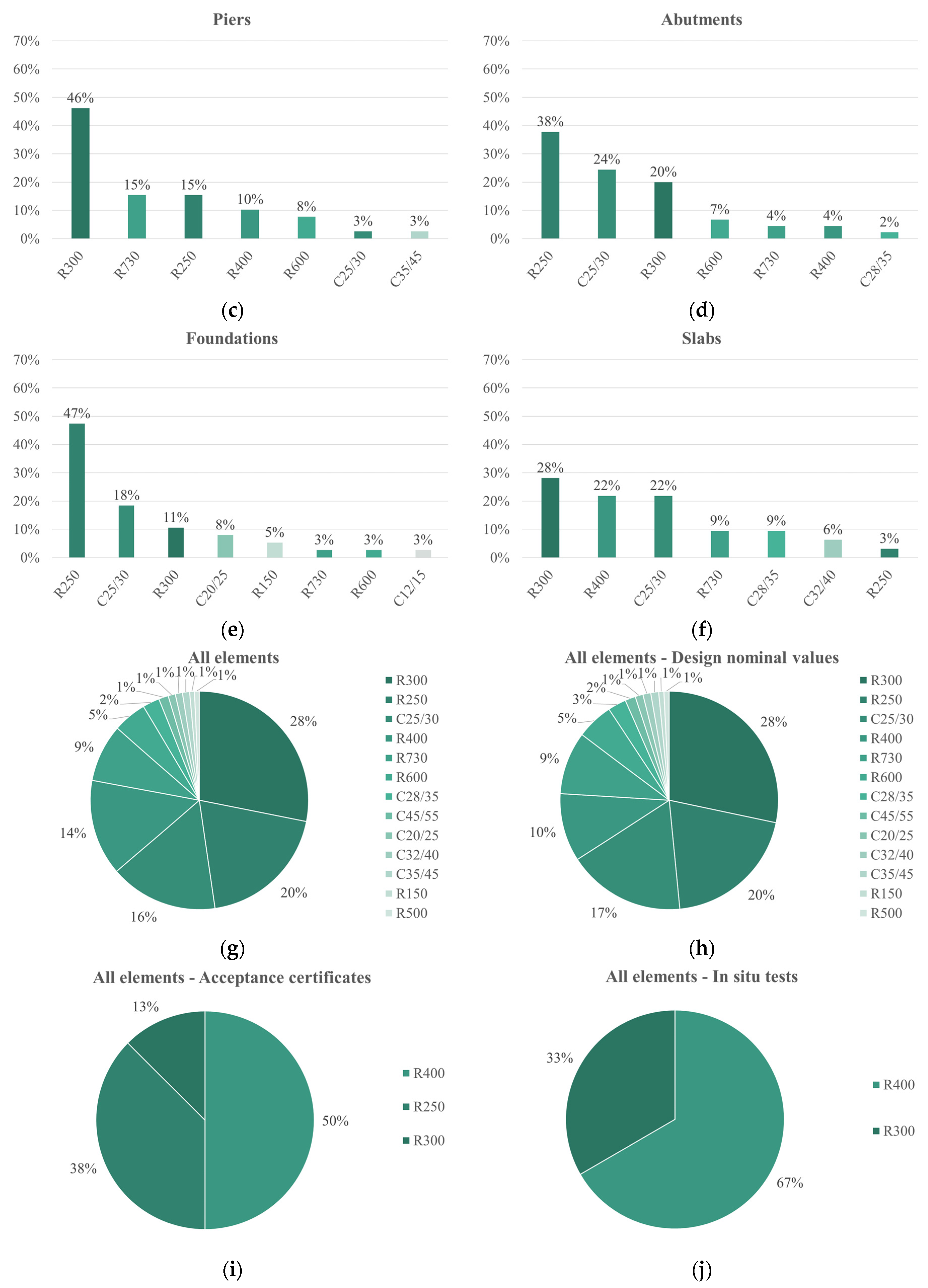 Infrastructures 10 00203 g011b