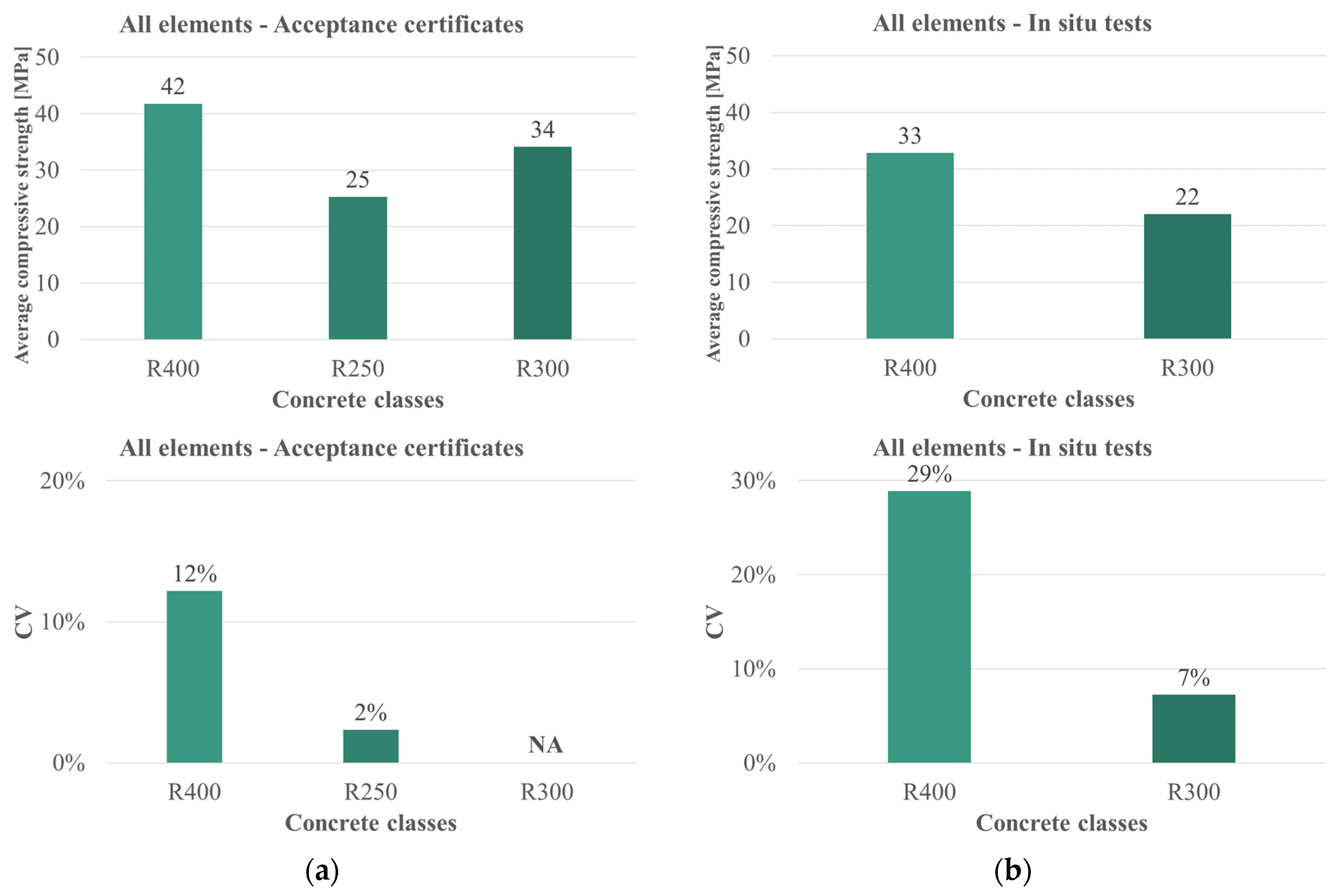 Infrastructures 10 00203 g012