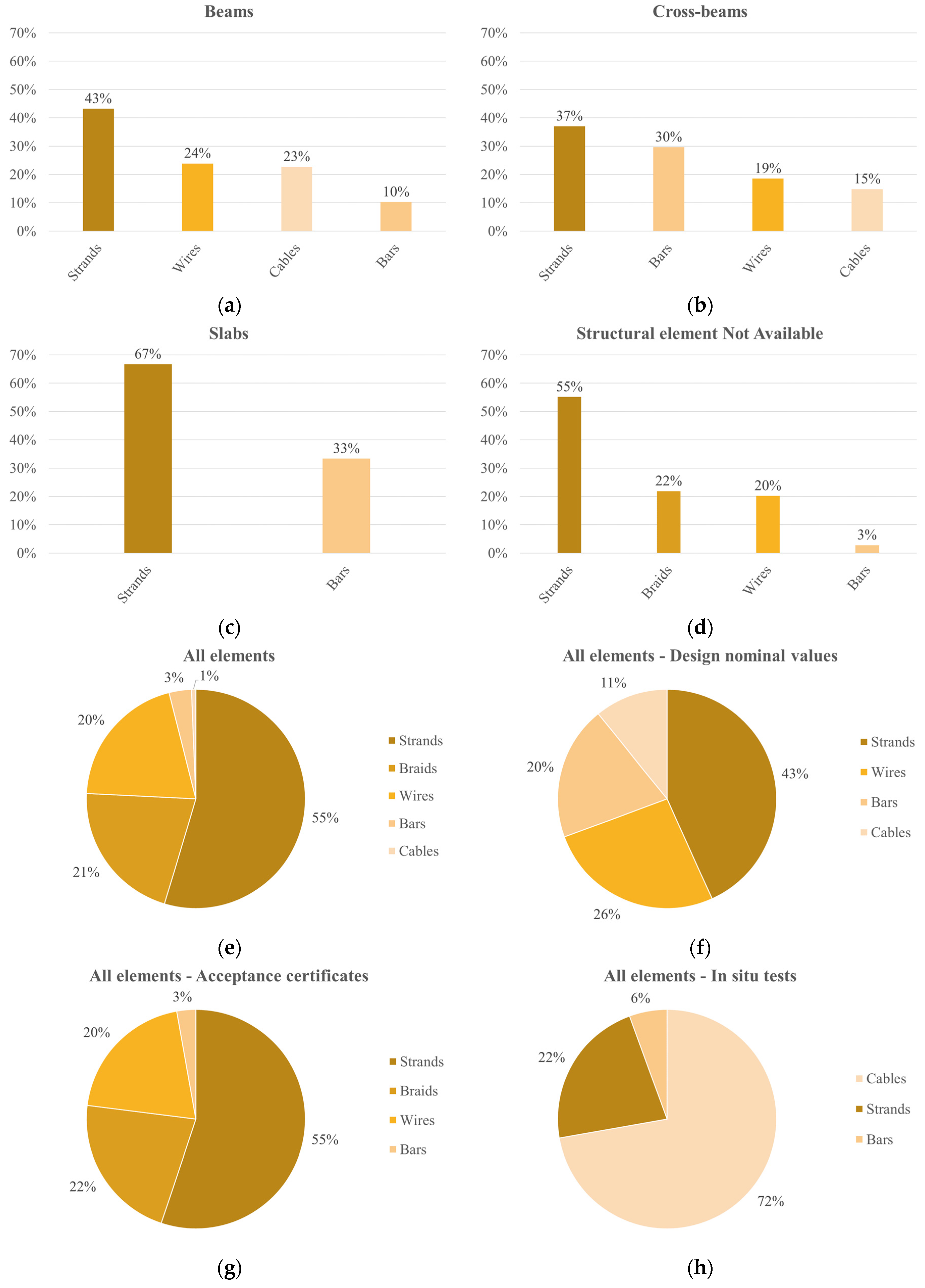 Infrastructures 10 00203 g013