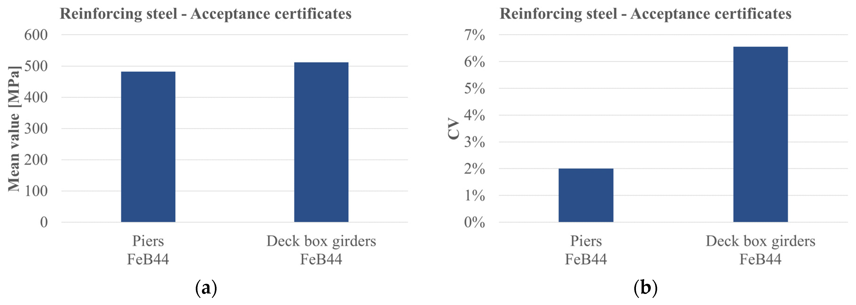 Infrastructures 10 00203 g015