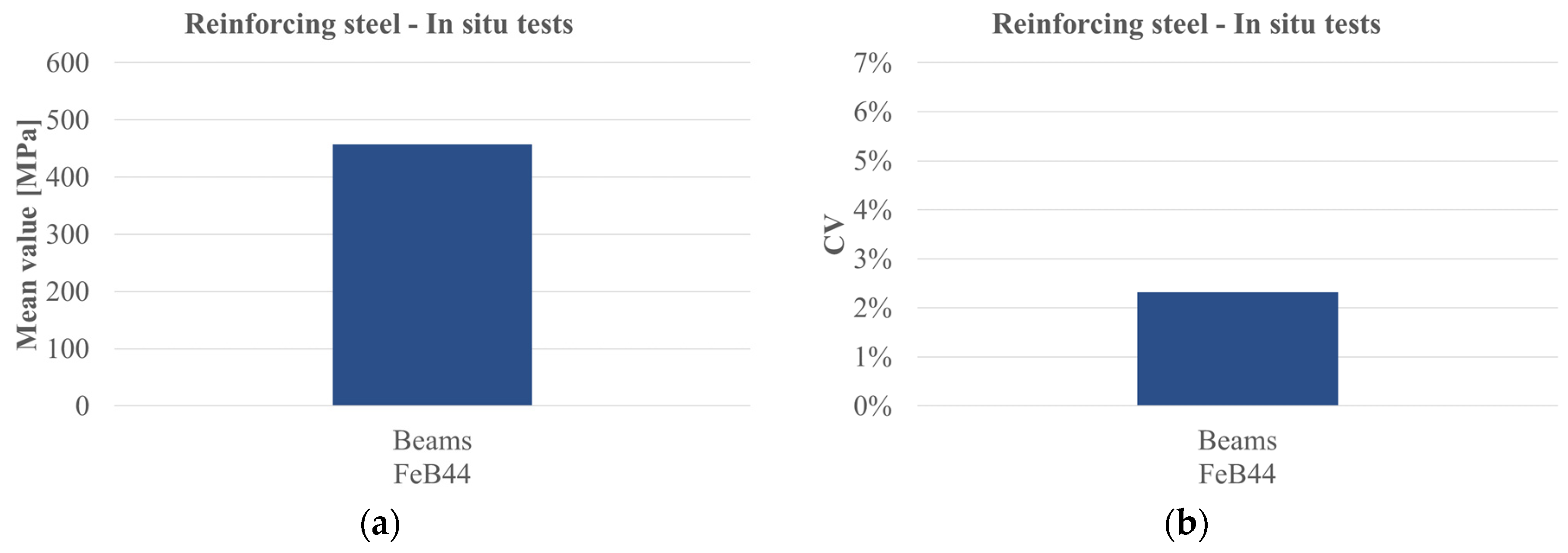 Infrastructures 10 00203 g016