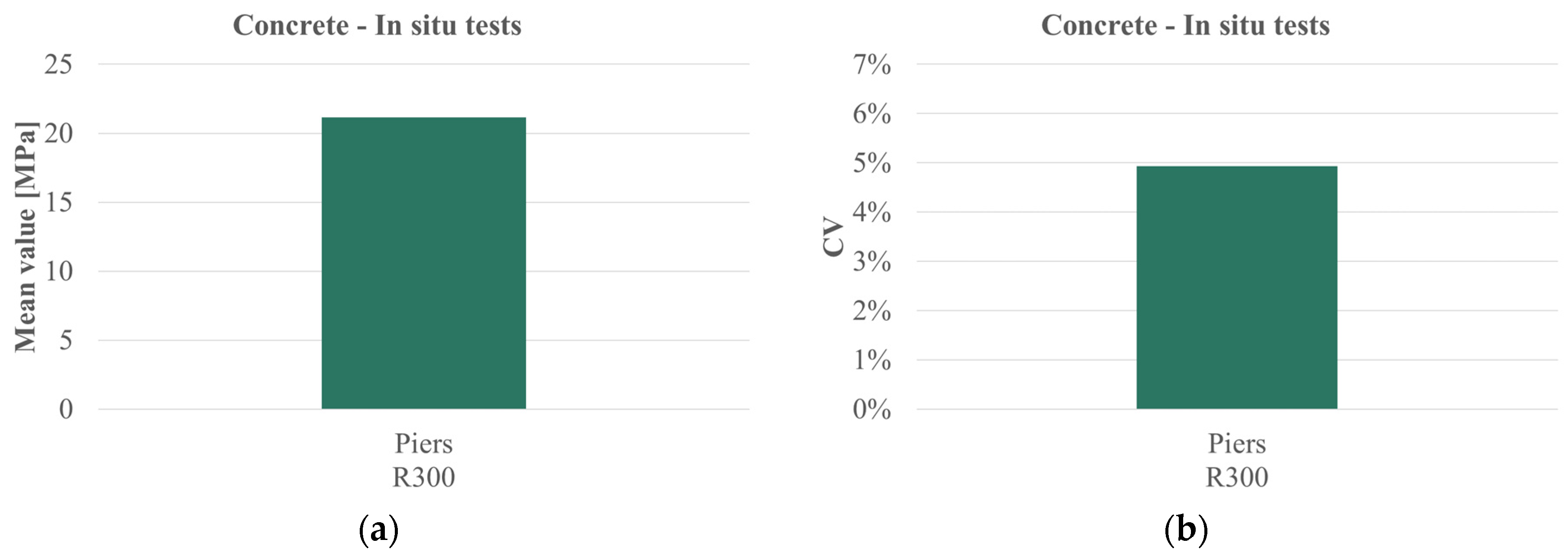 Infrastructures 10 00203 g017
