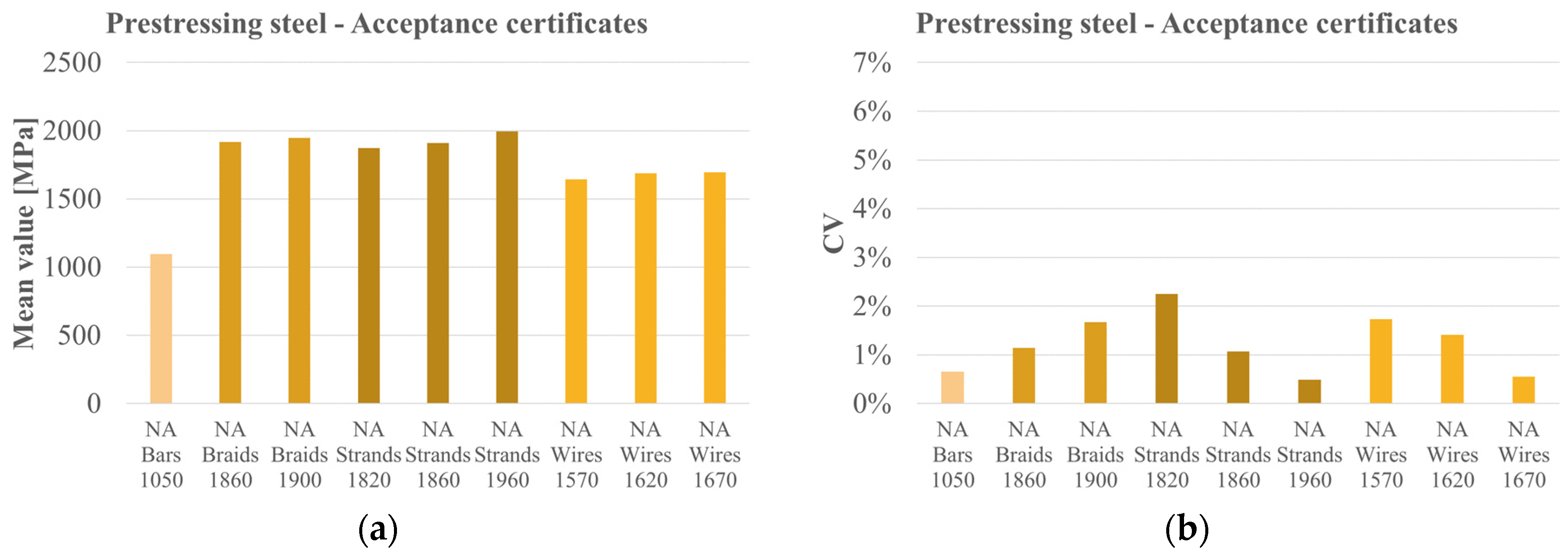 Infrastructures 10 00203 g018