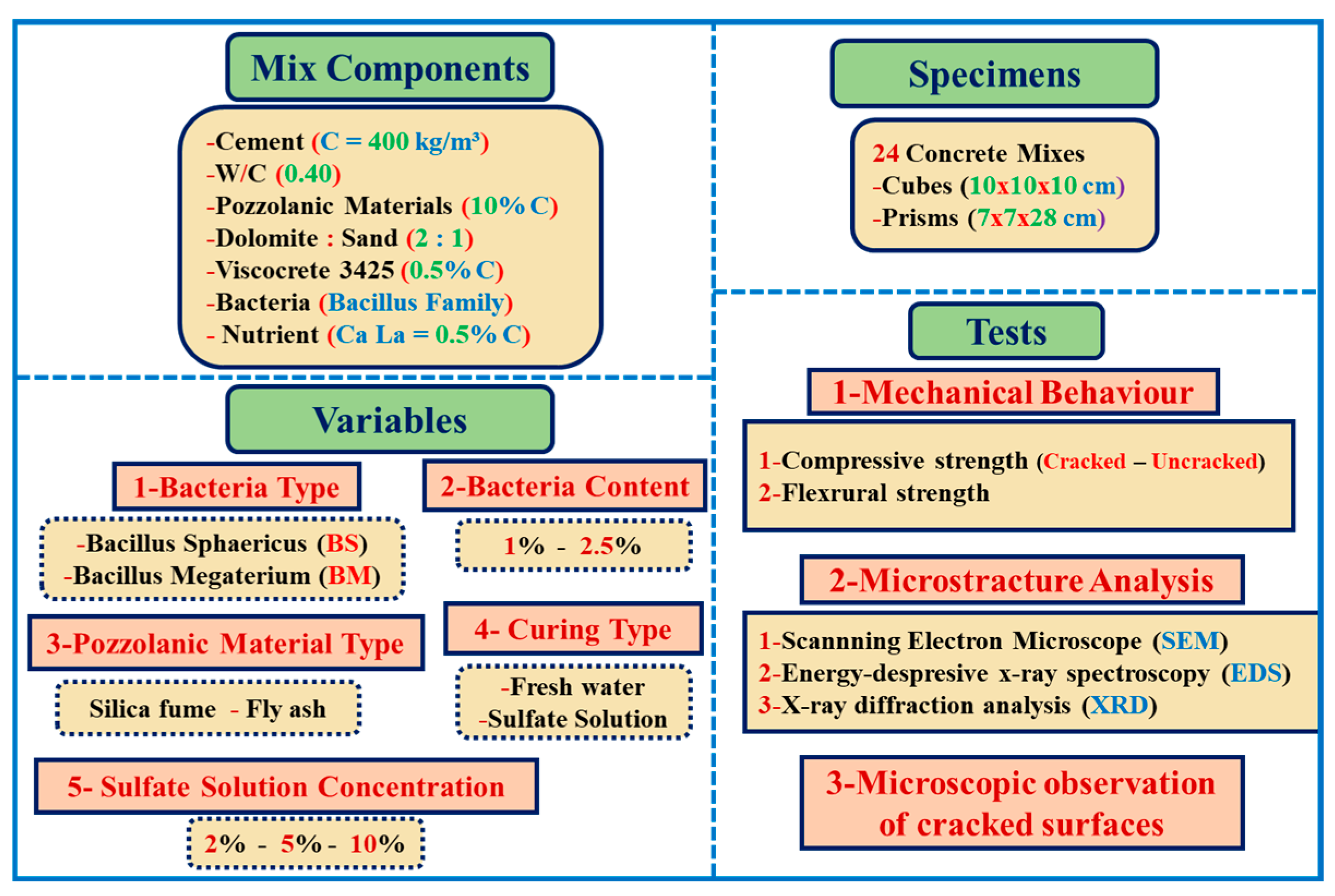 Infrastructures 10 00205 g001