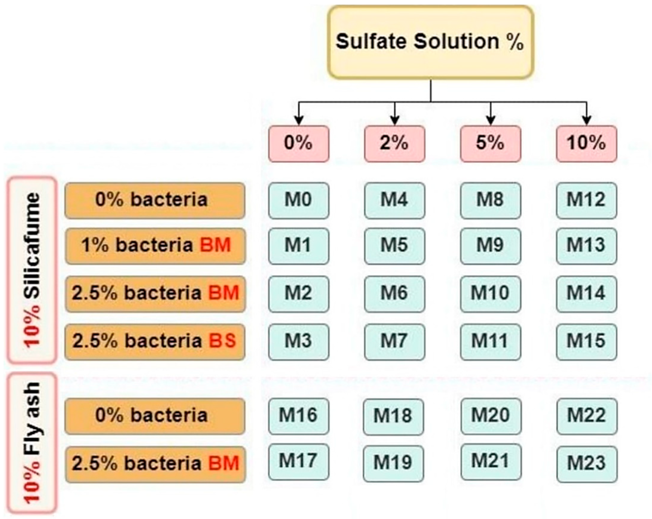 Infrastructures 10 00205 g002
