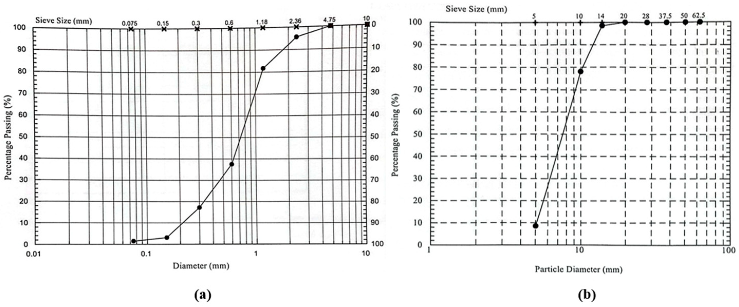 Infrastructures 10 00205 g003