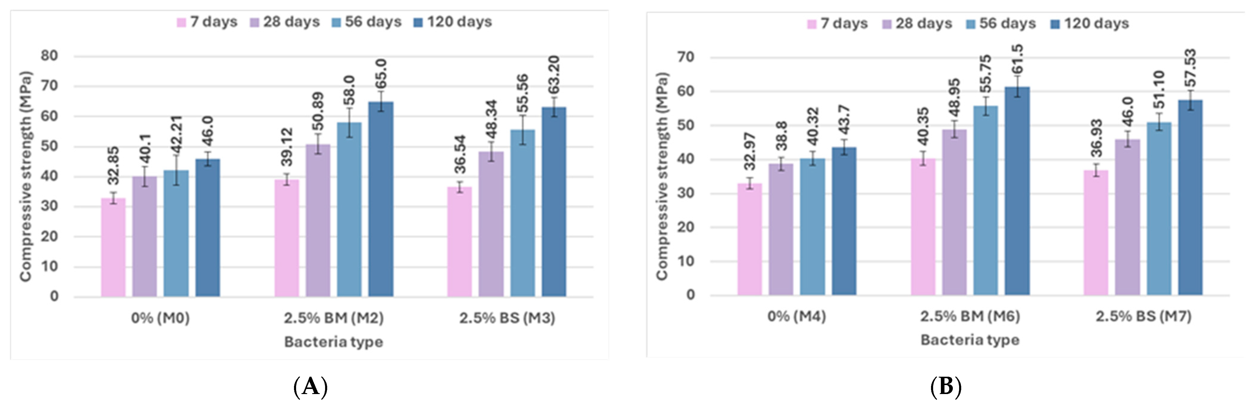 Infrastructures 10 00205 g010a
