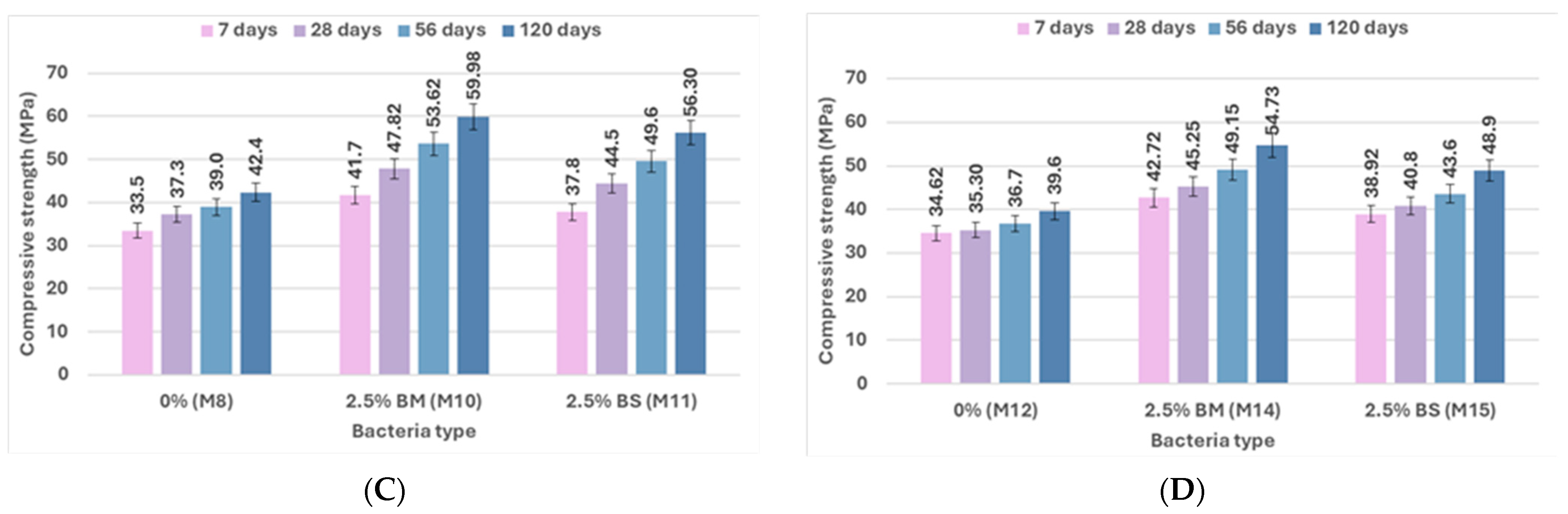 Infrastructures 10 00205 g010b