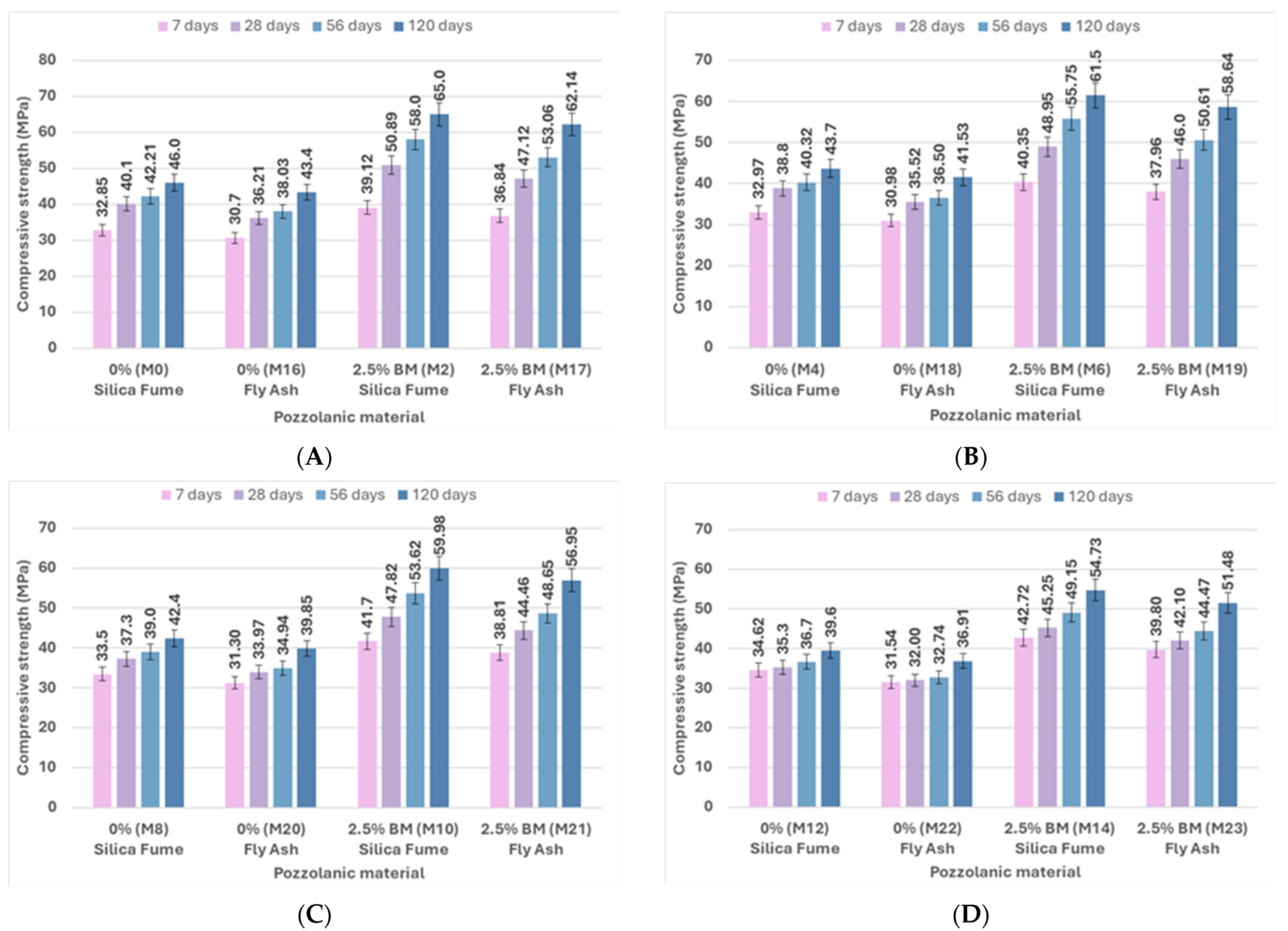 Infrastructures 10 00205 g011