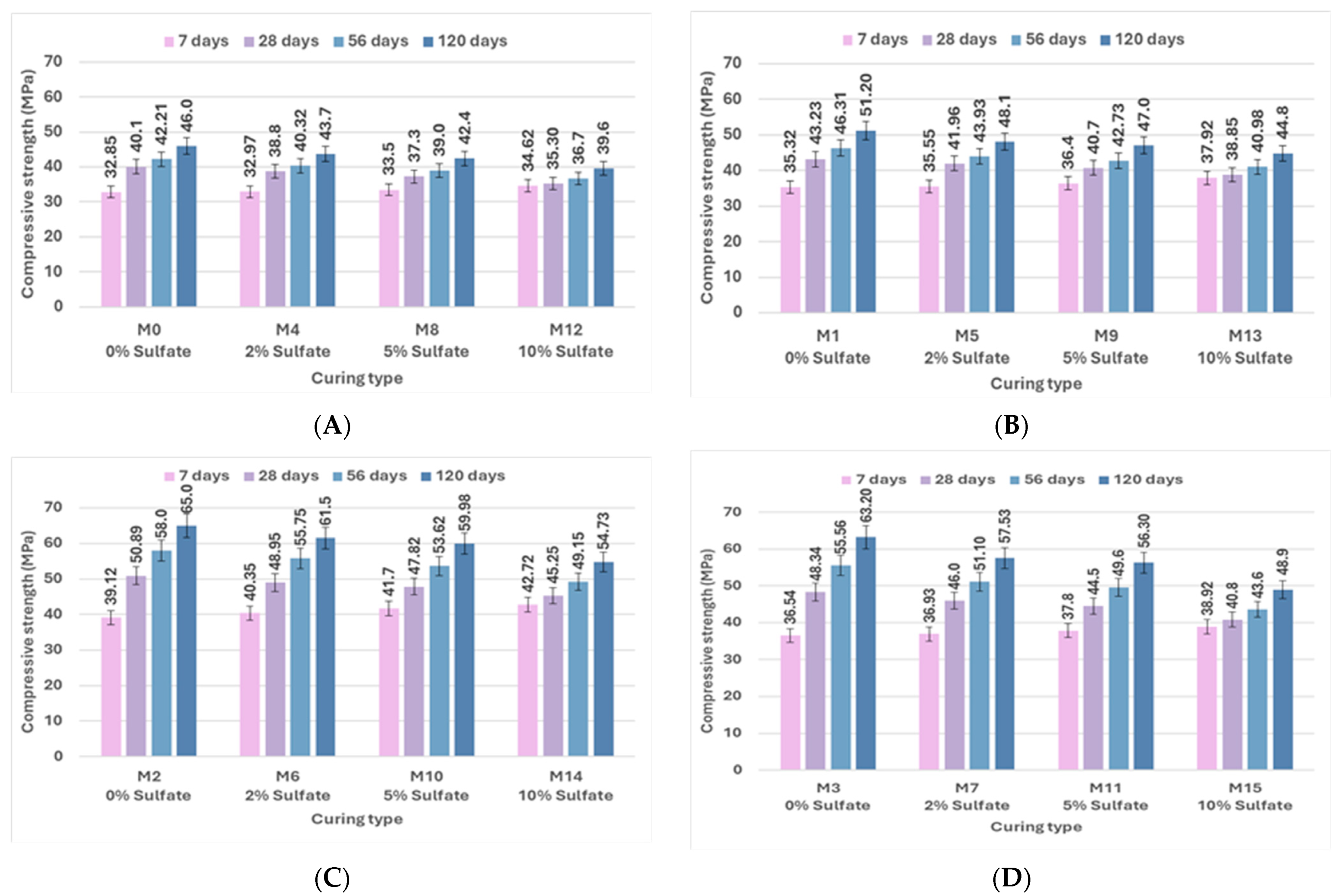 Infrastructures 10 00205 g012