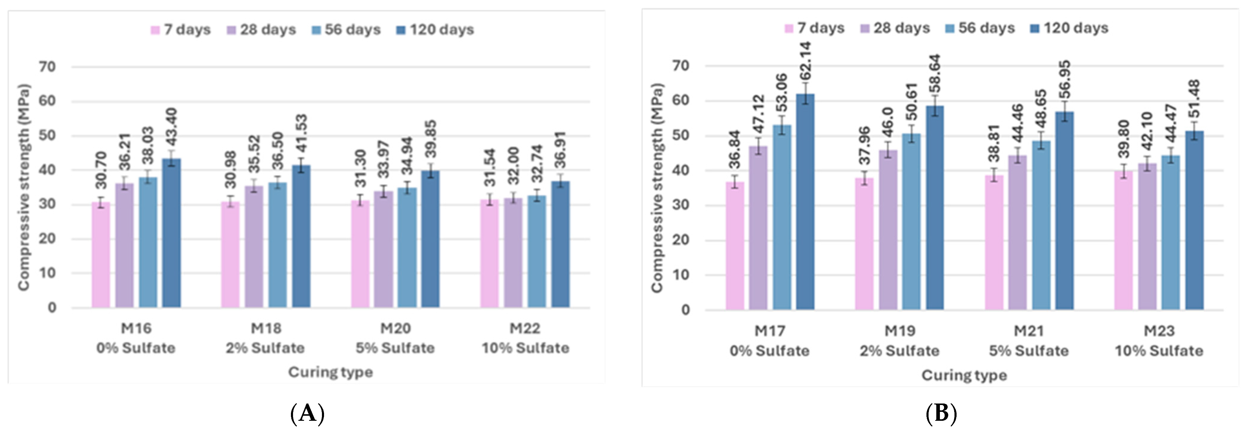 Infrastructures 10 00205 g013