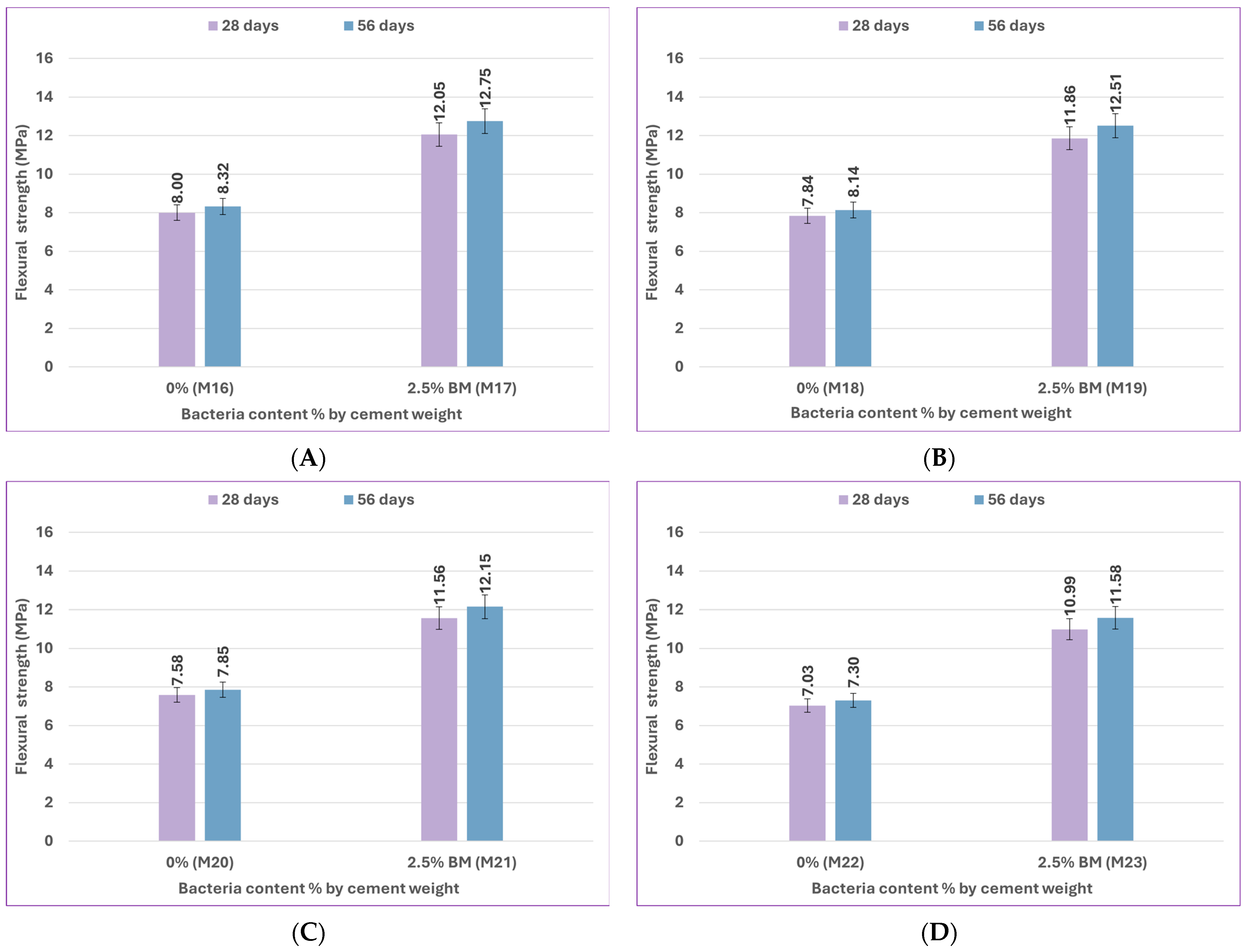 Infrastructures 10 00205 g015