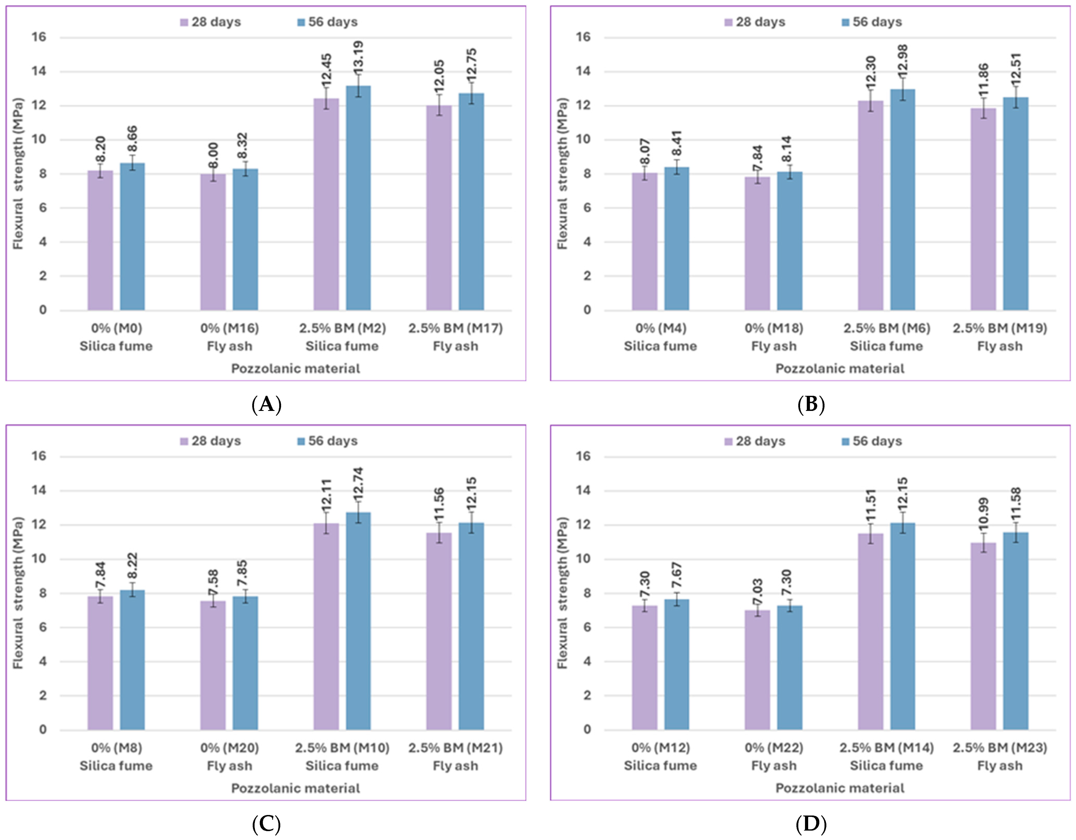 Infrastructures 10 00205 g017