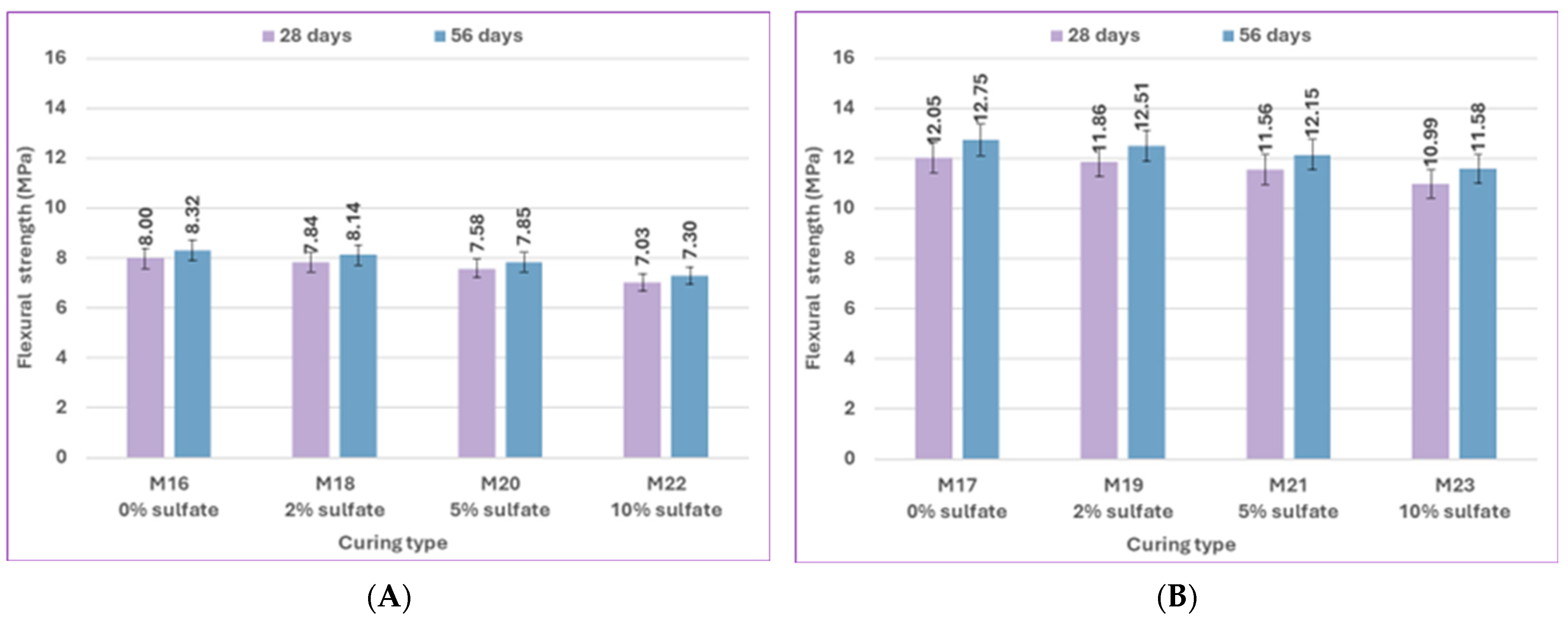 Infrastructures 10 00205 g019