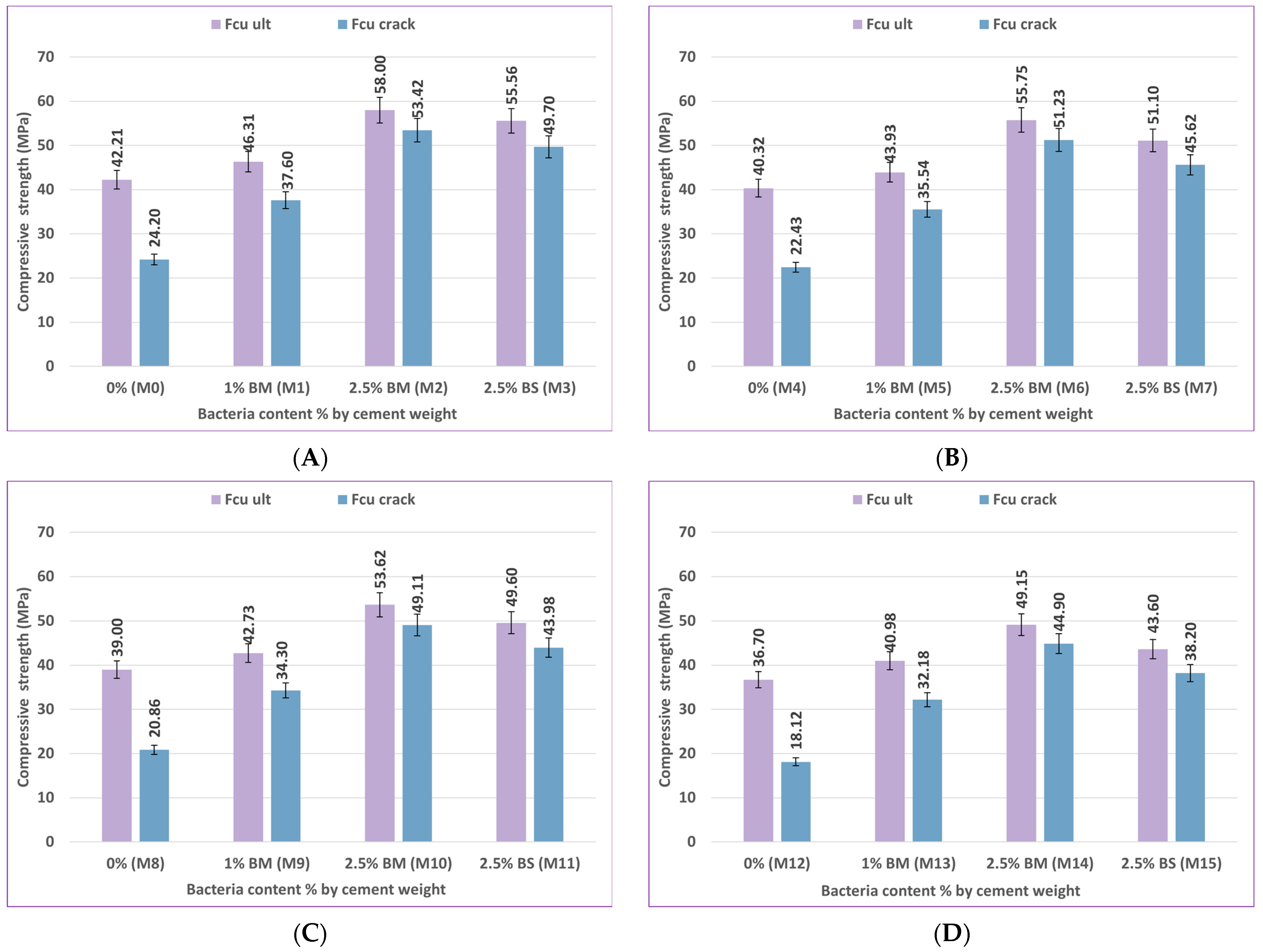 Infrastructures 10 00205 g020