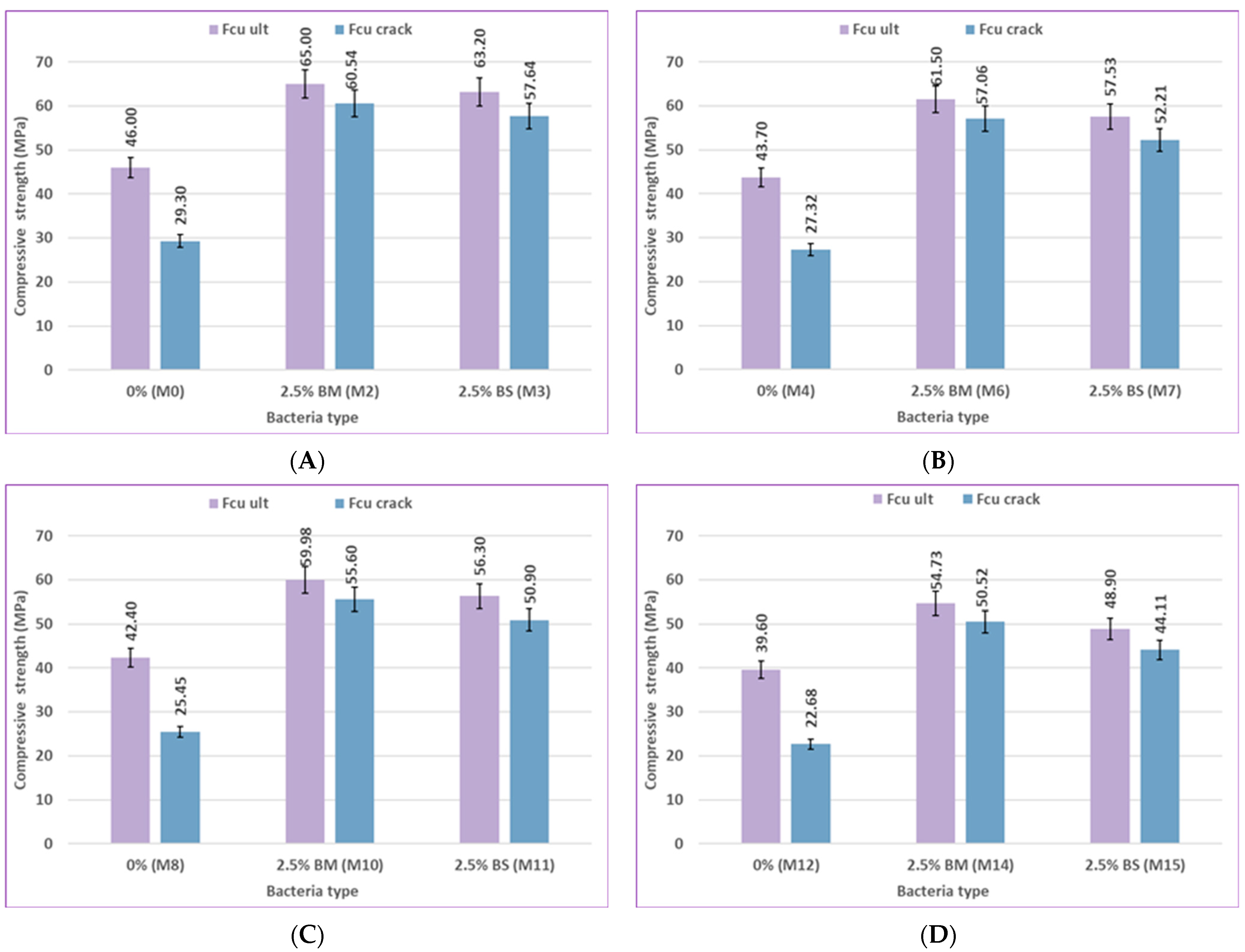 Infrastructures 10 00205 g025