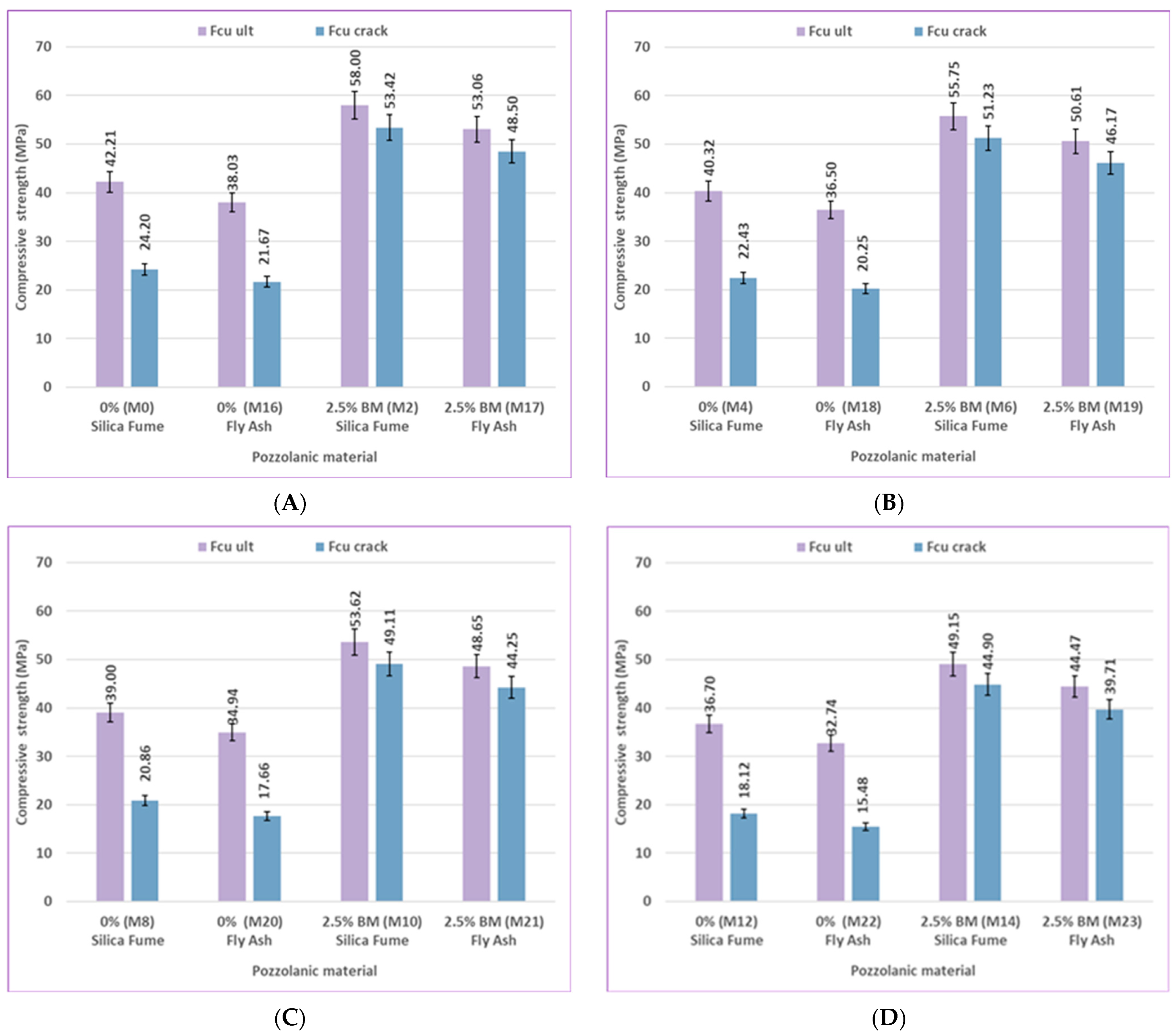 Infrastructures 10 00205 g026