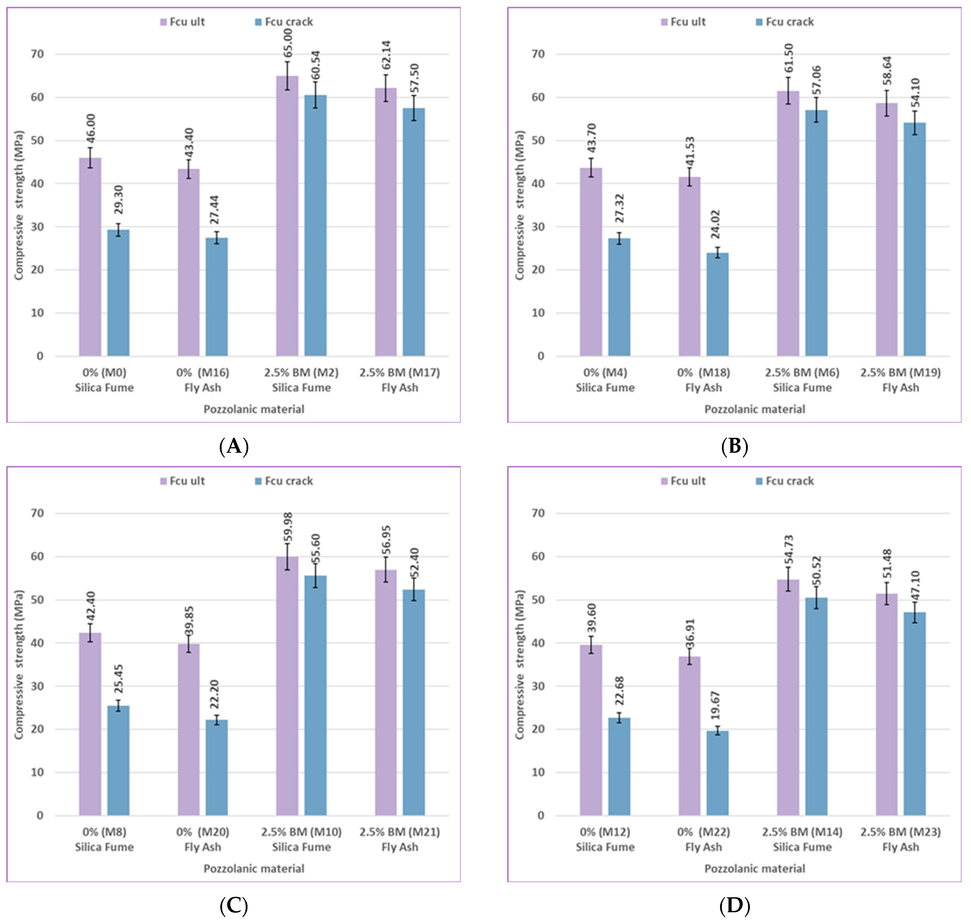 Infrastructures 10 00205 g027