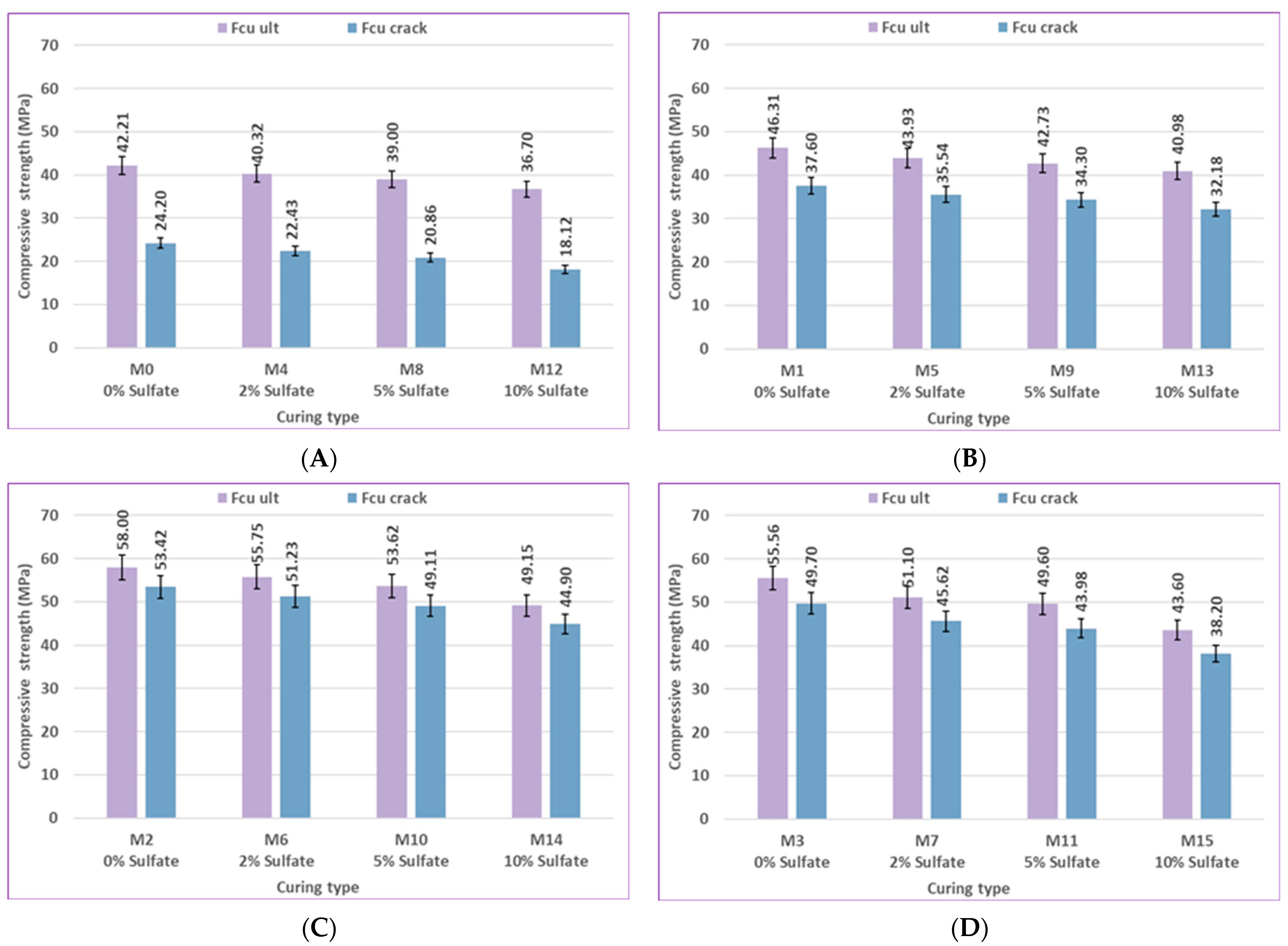 Infrastructures 10 00205 g028