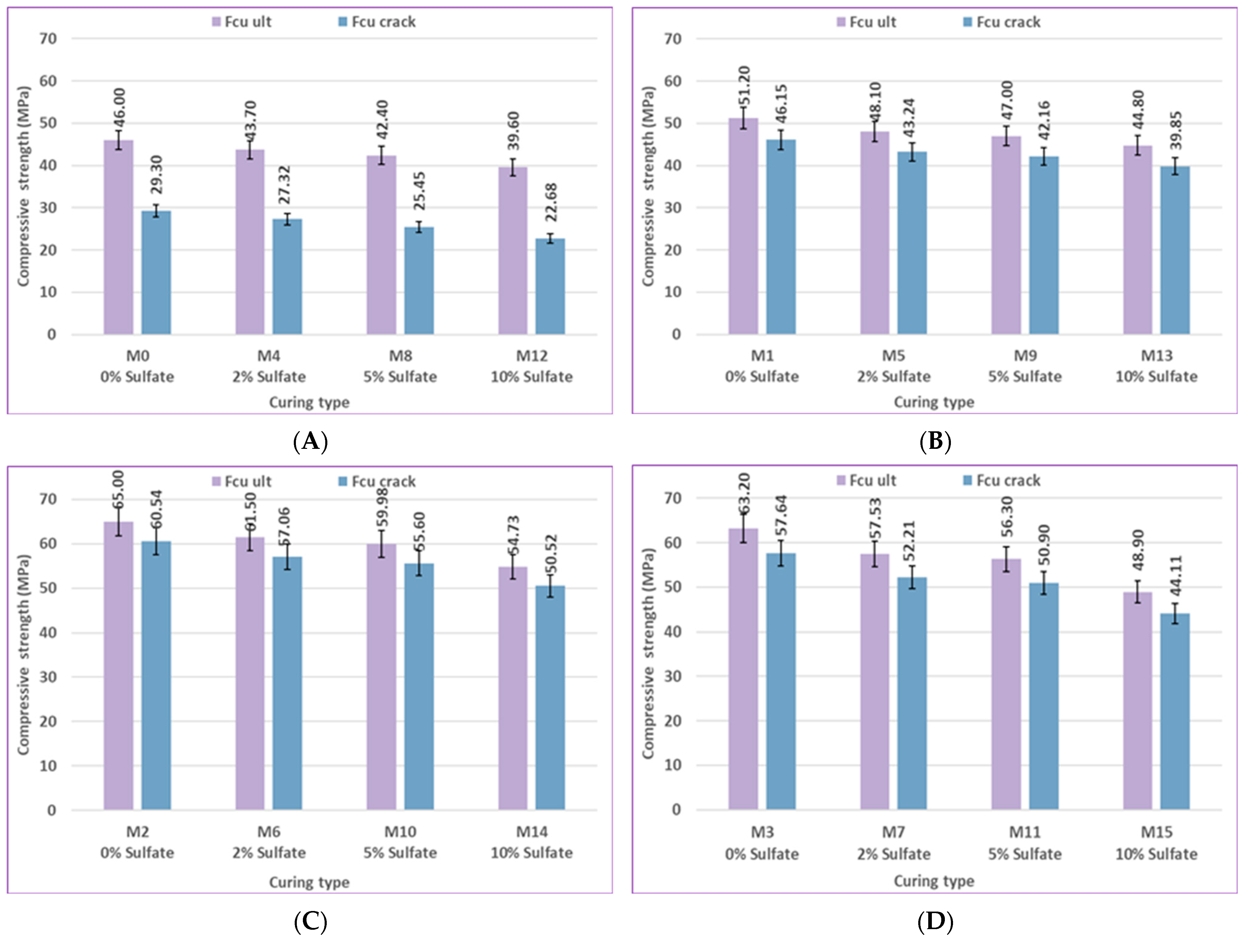 Infrastructures 10 00205 g029
