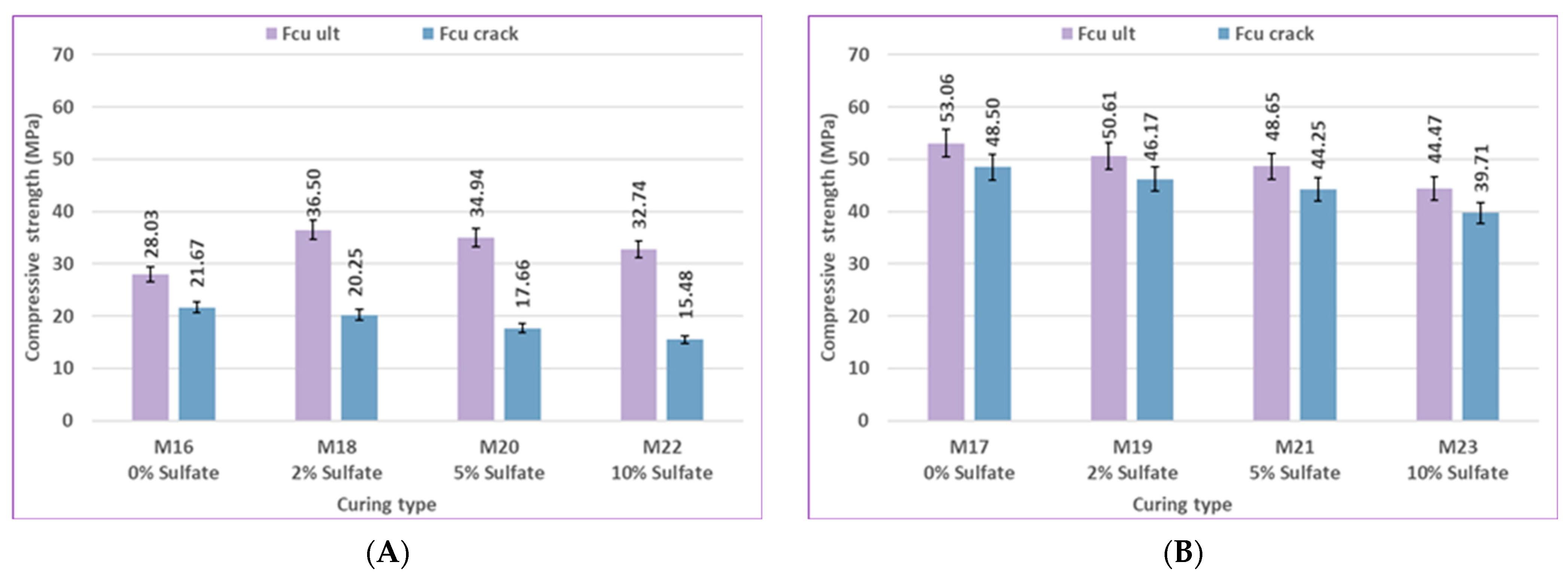 Infrastructures 10 00205 g030
