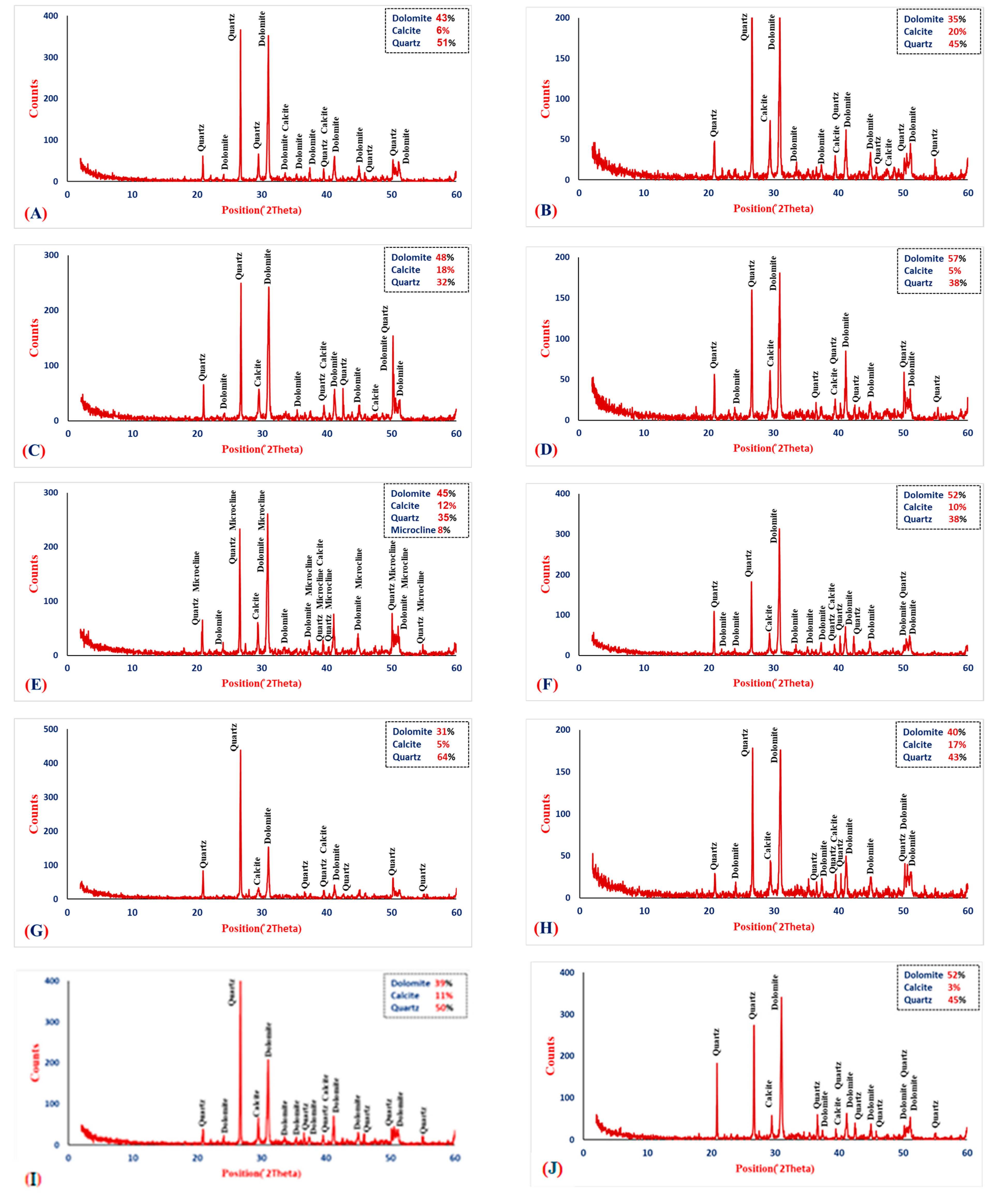 Infrastructures 10 00205 g035
