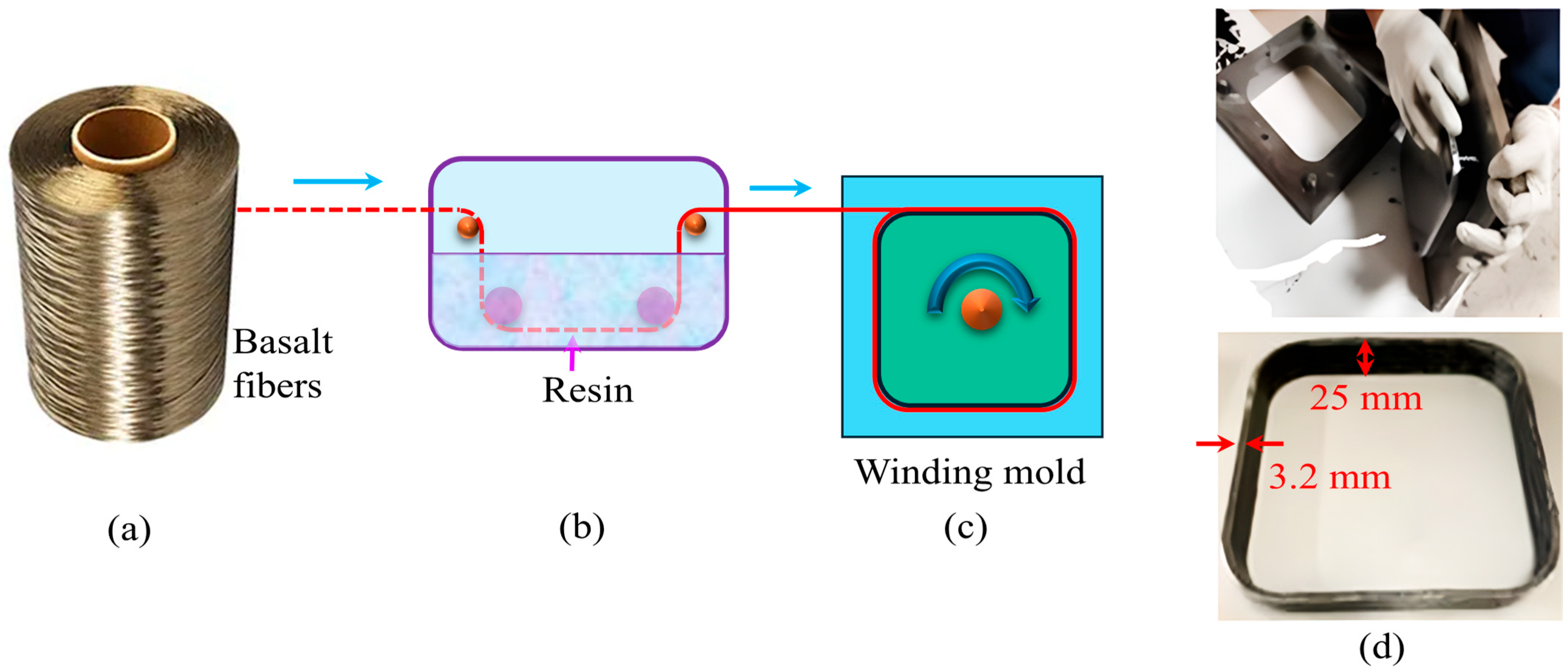 Infrastructures 10 00206 g001