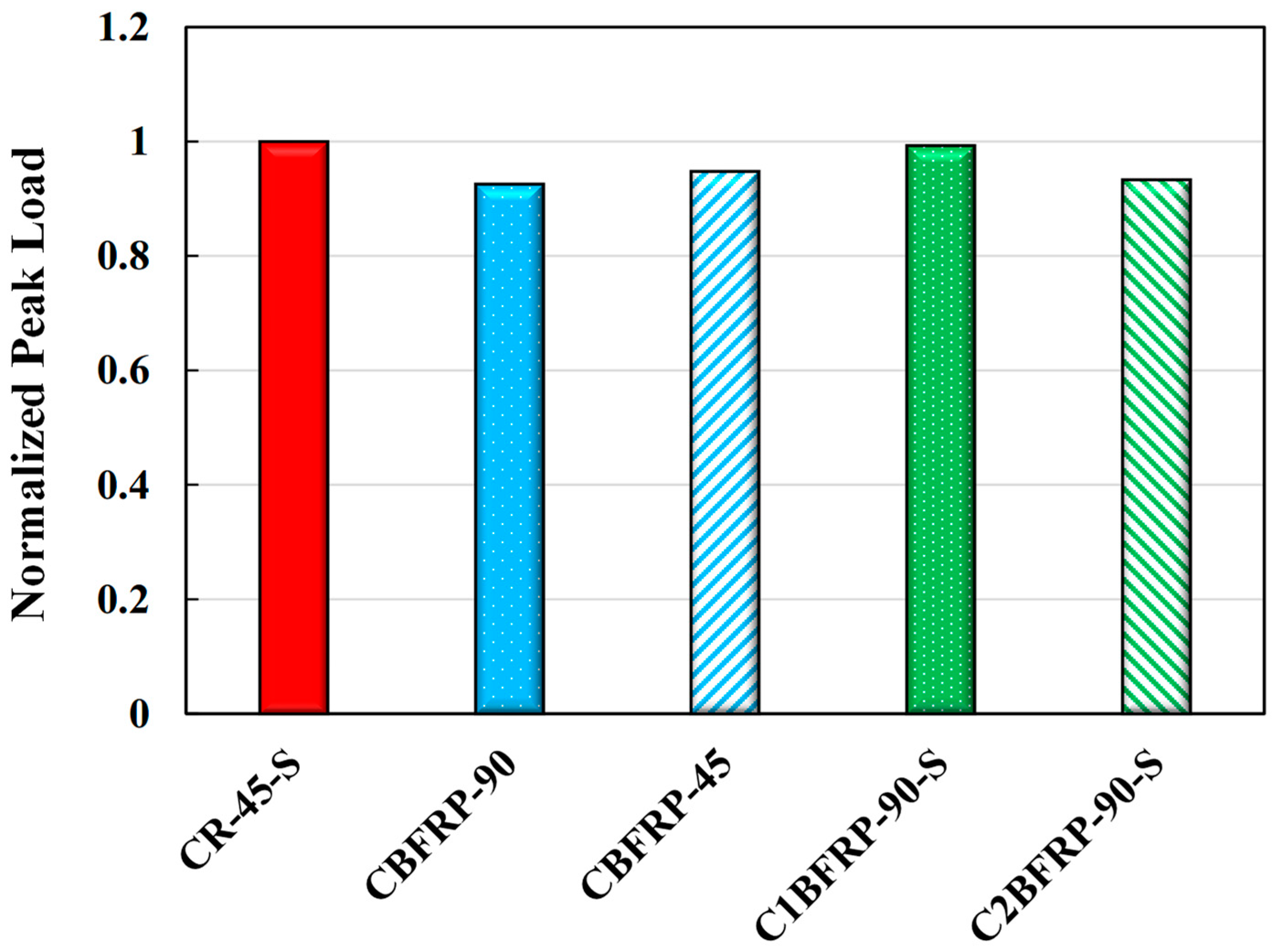 Infrastructures 10 00206 g006