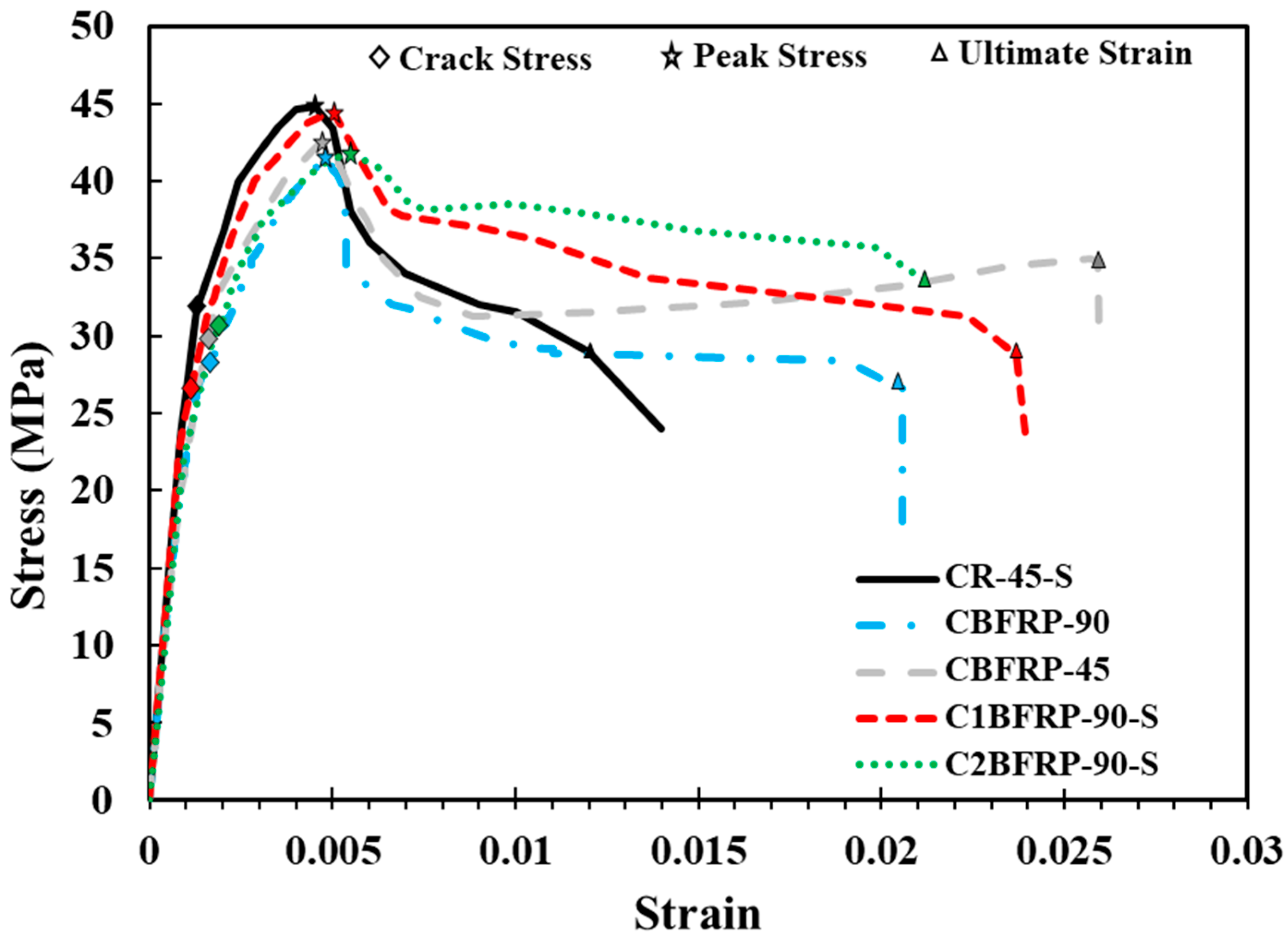 Infrastructures 10 00206 g007