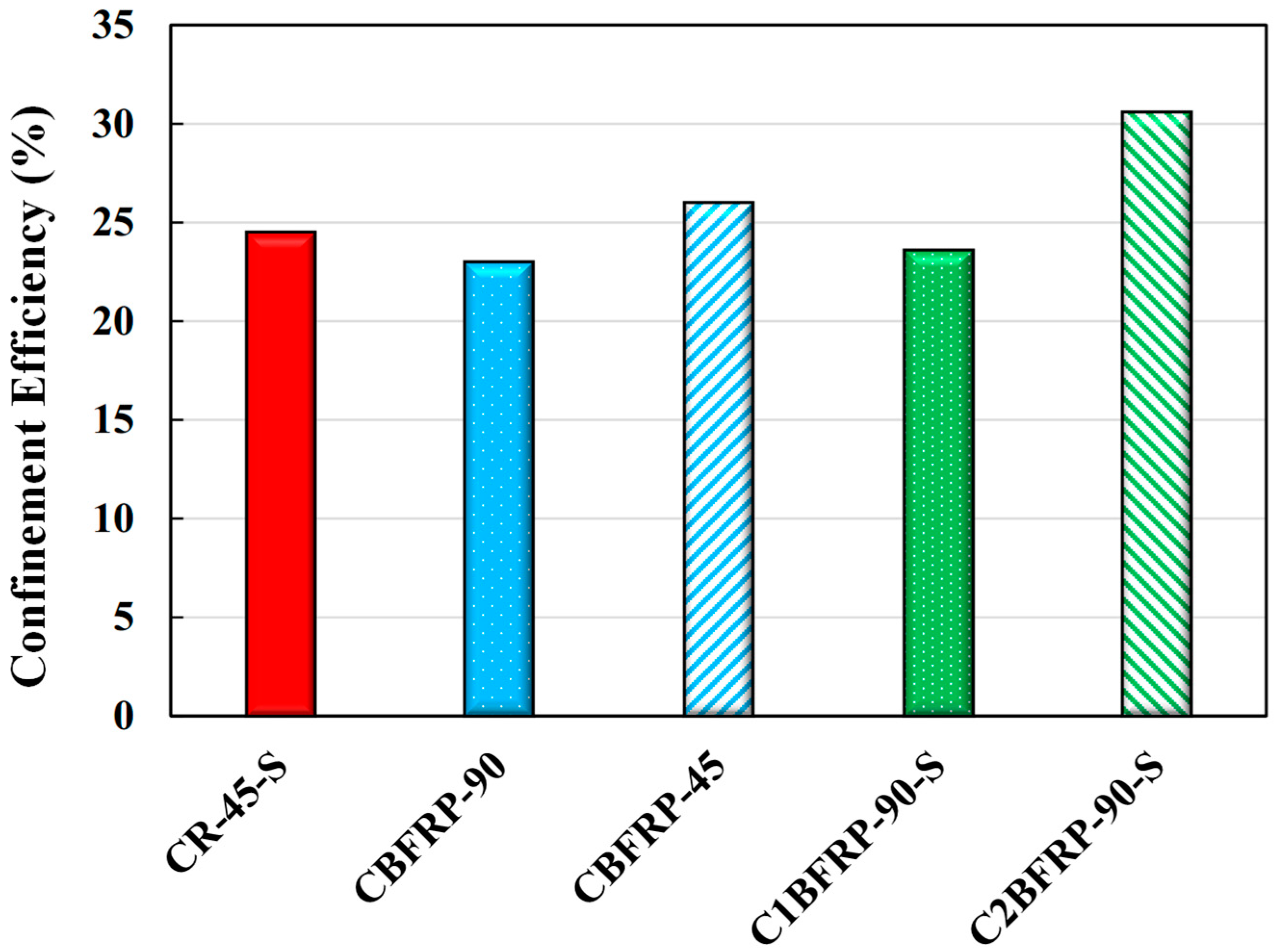 Infrastructures 10 00206 g009